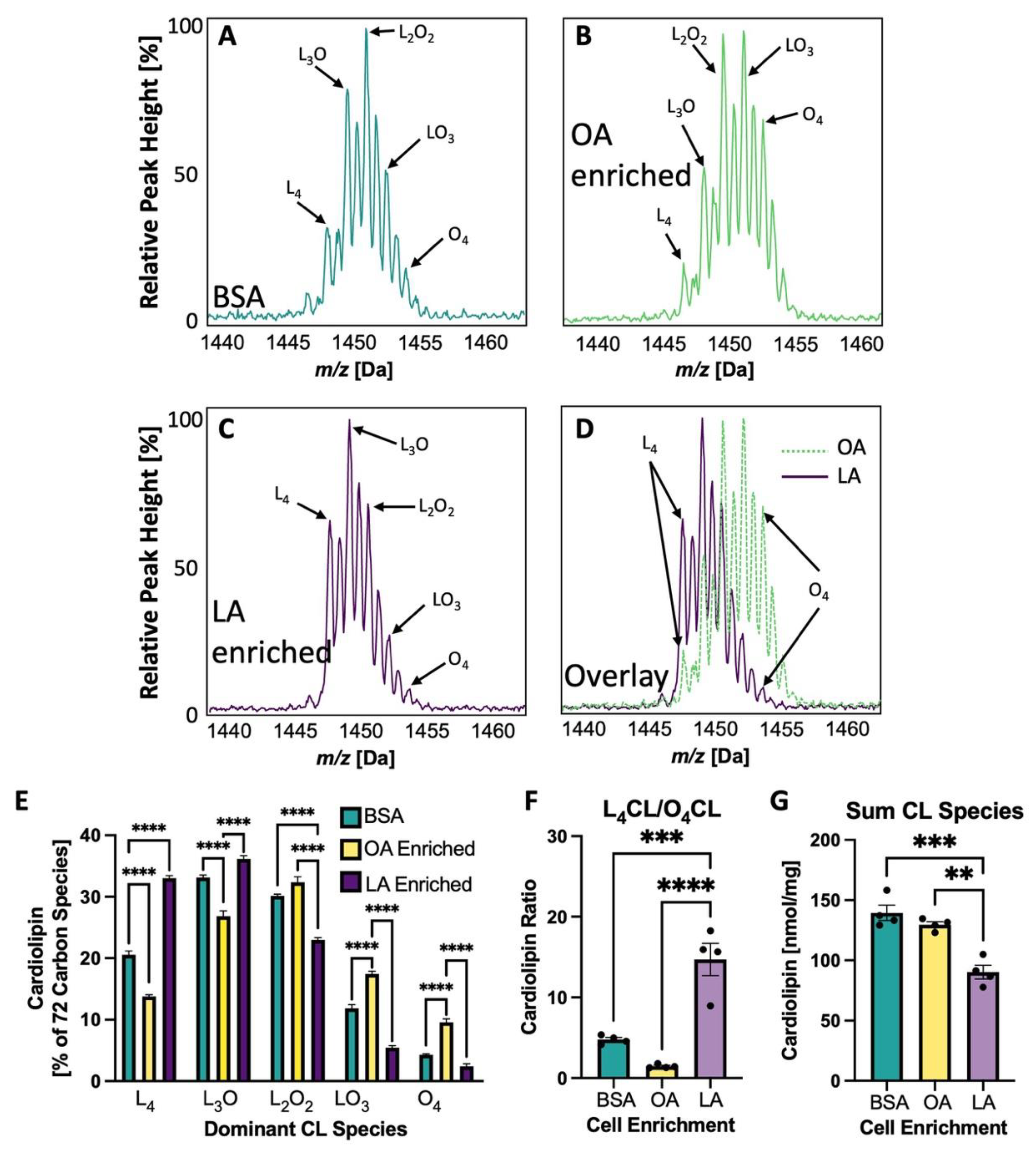 Biology 12 00032 g005