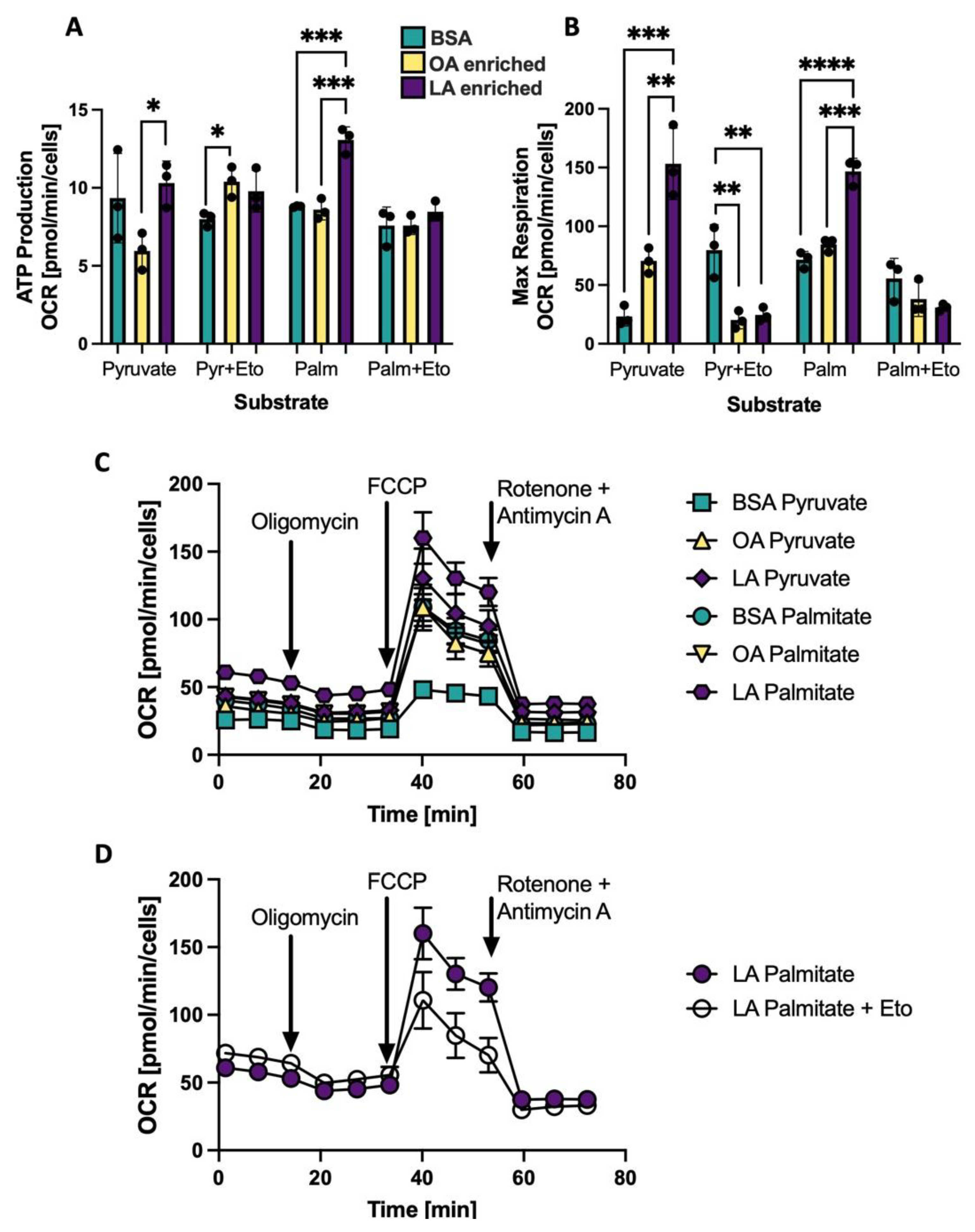 Biology 12 00032 g006