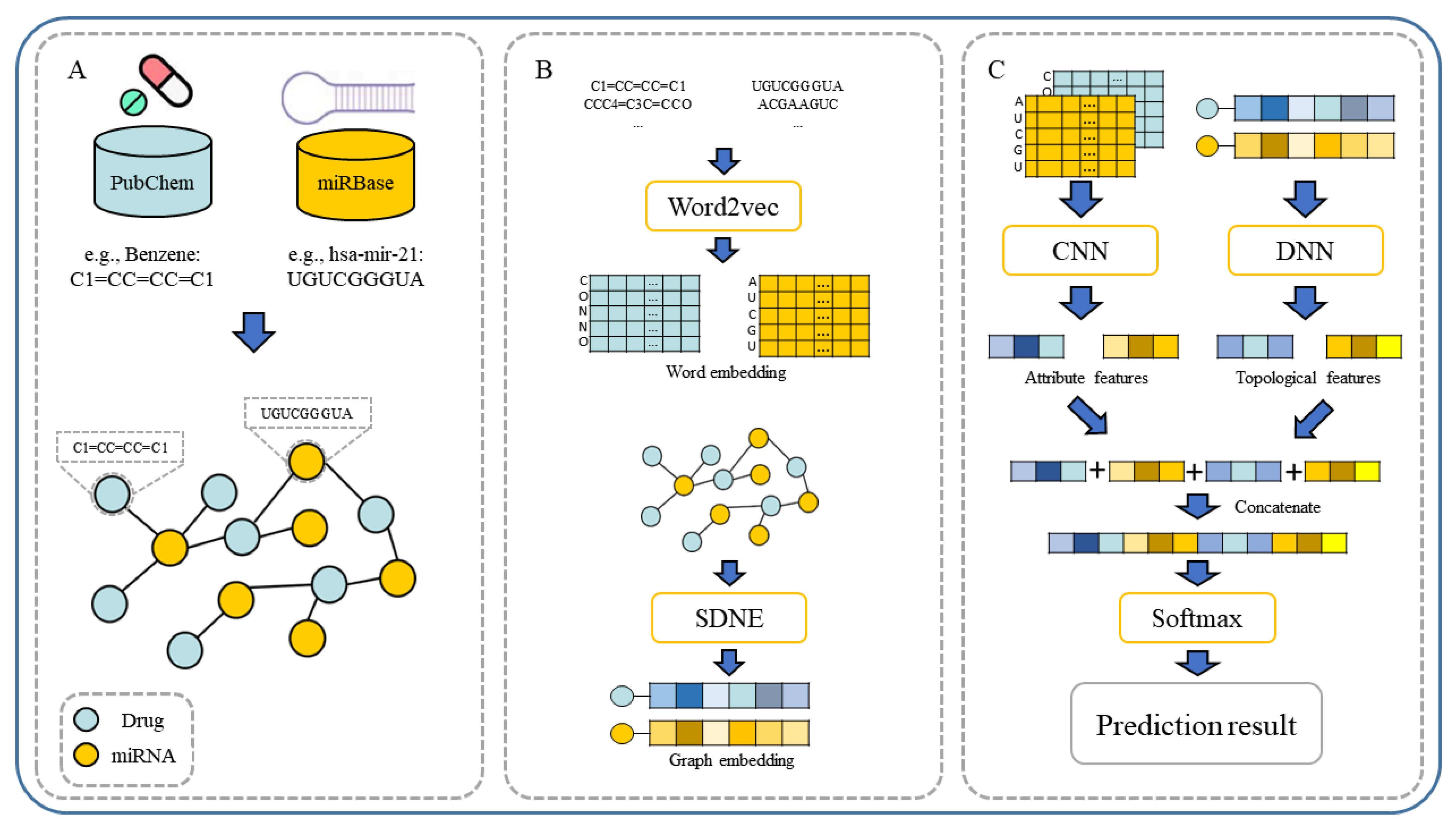 Biology | Free Full-Text | MFIDMA: A Multiple Information Integration ...