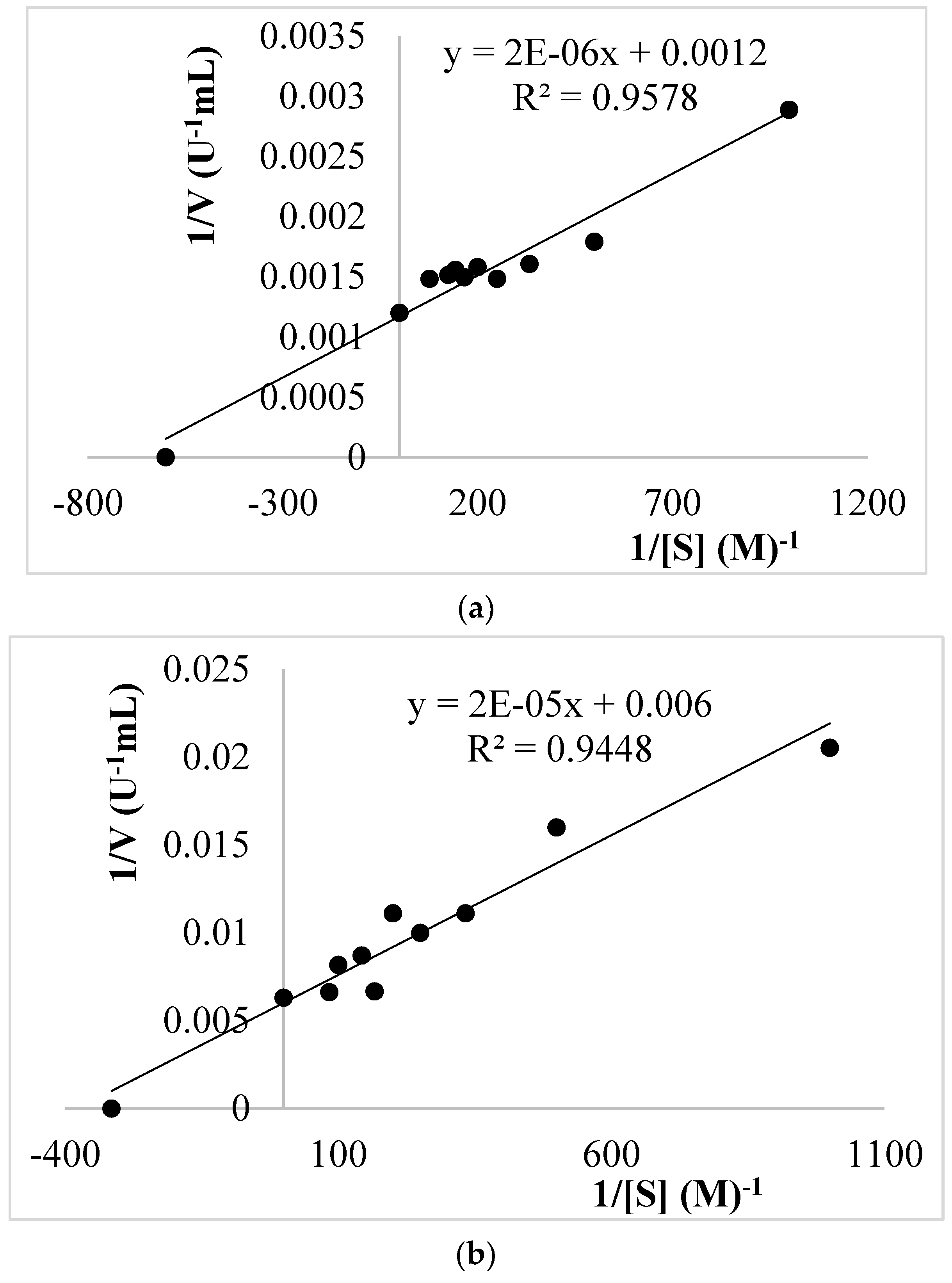 Biology 12 00053 g003a Biology 12 00053 g003a