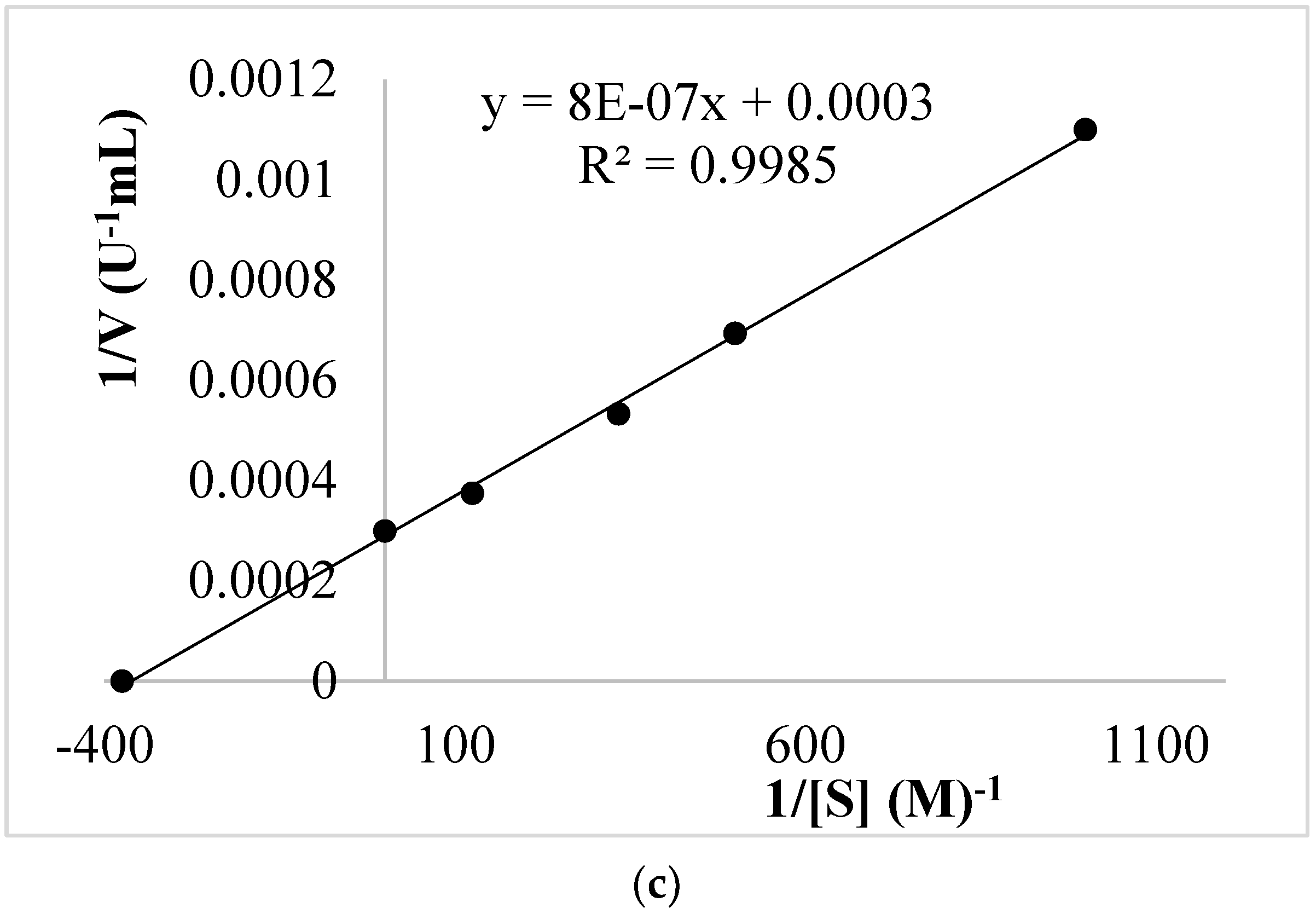 Biology 12 00053 g003b Biology 12 00053 g003b