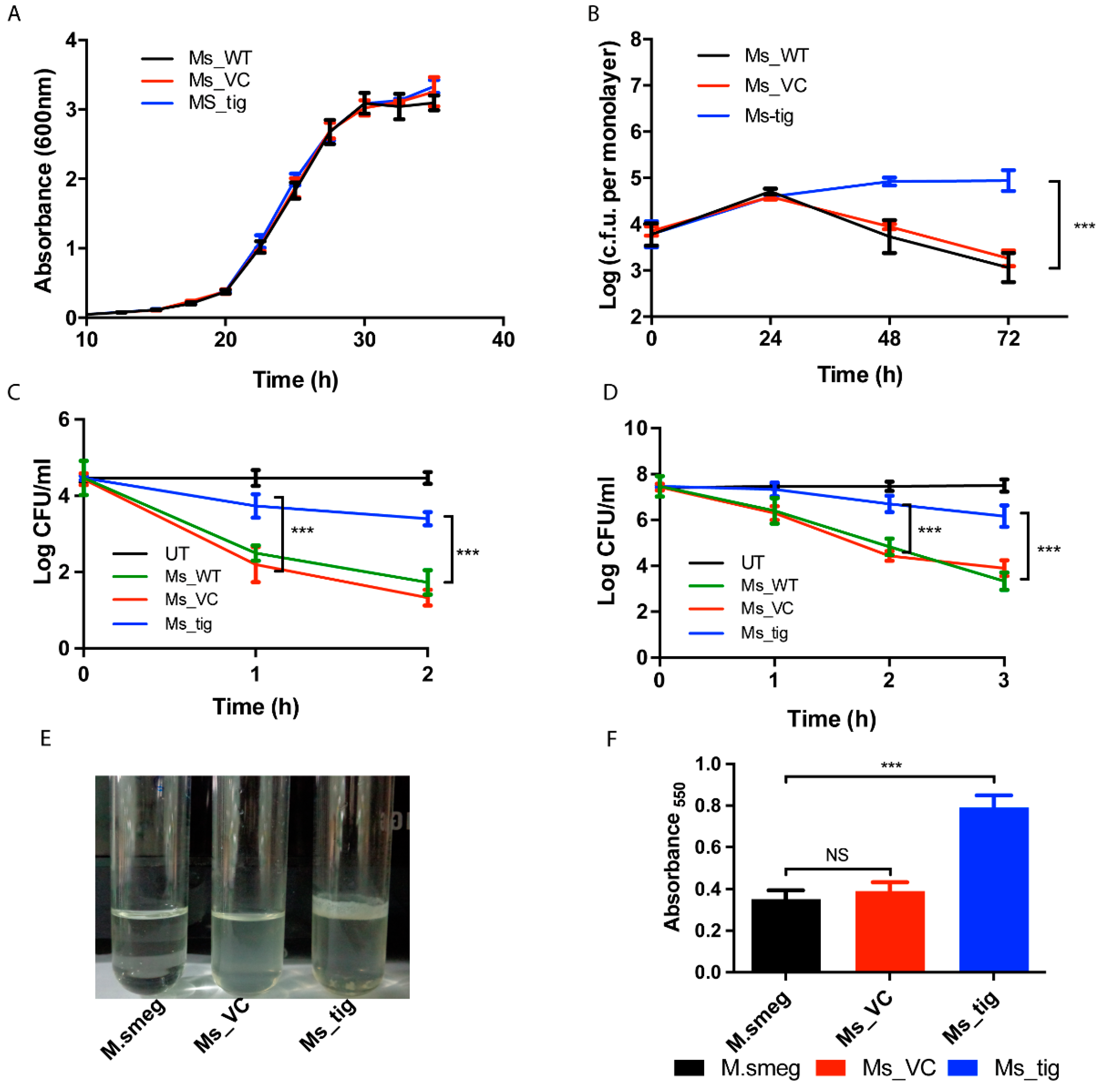 Biology 12 00069 g003