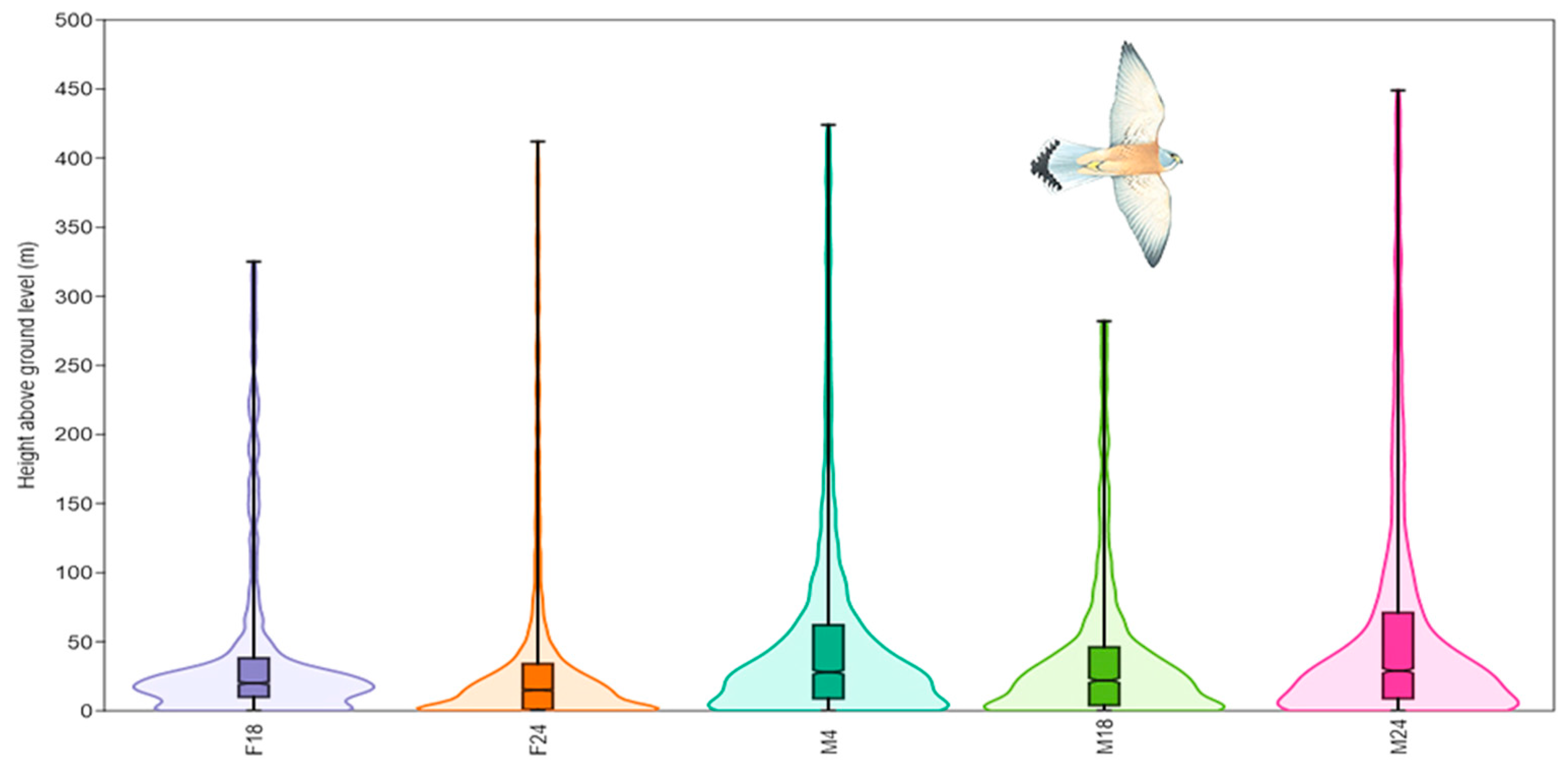 Biology 12 00077 g003