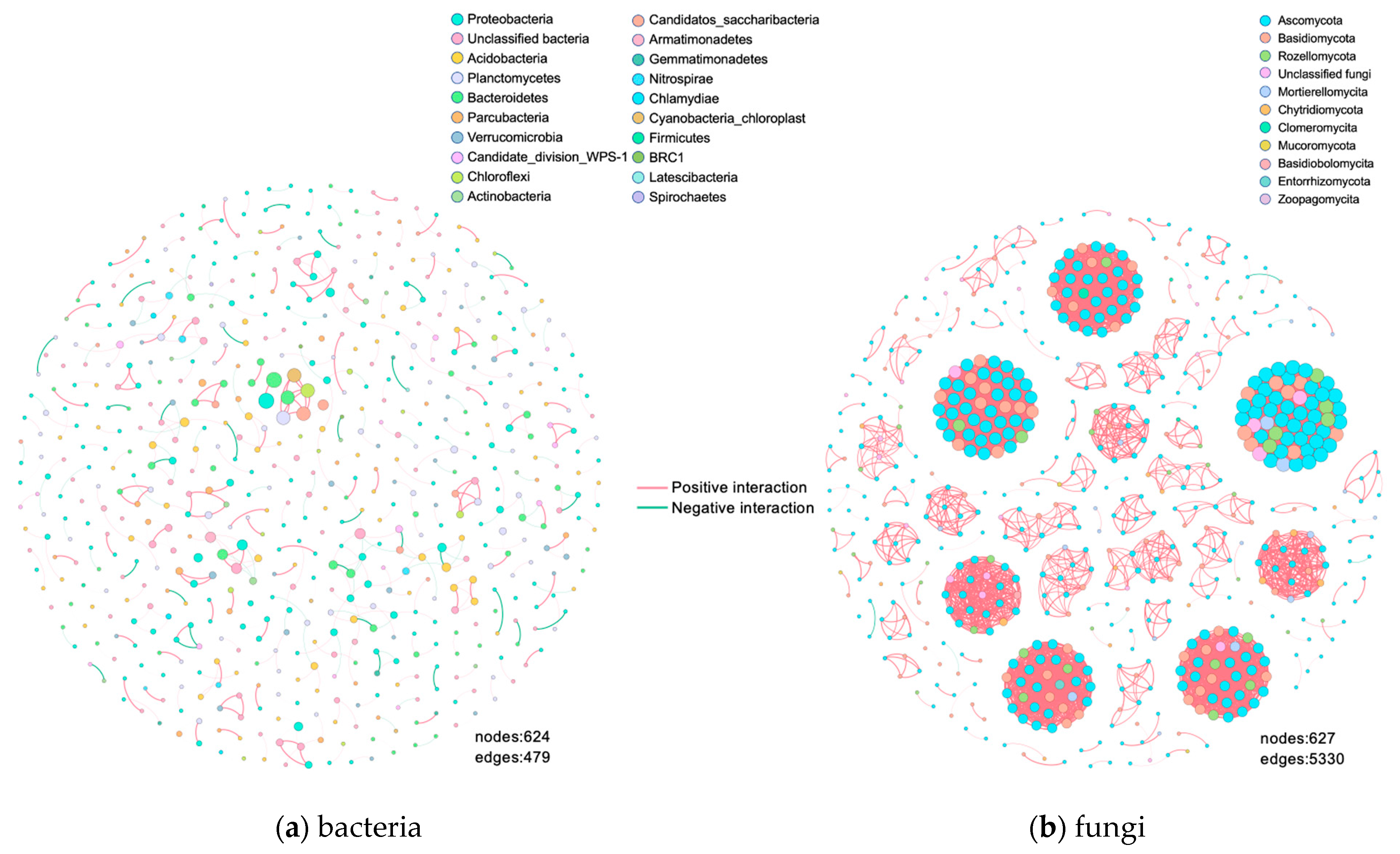 Biology 12 00160 g004
