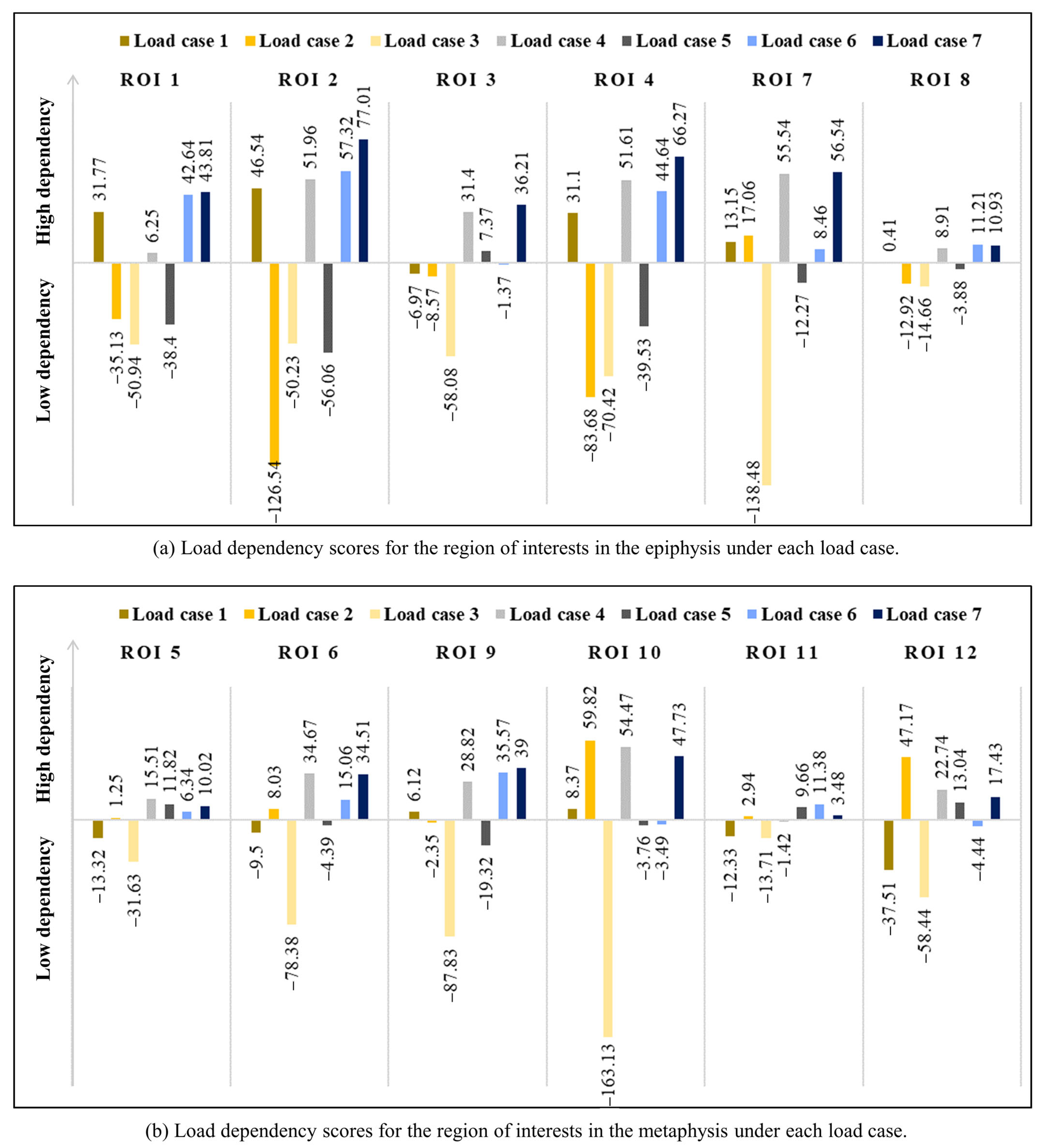 Biology 12 00170 g004 Biology 12 00170 g004