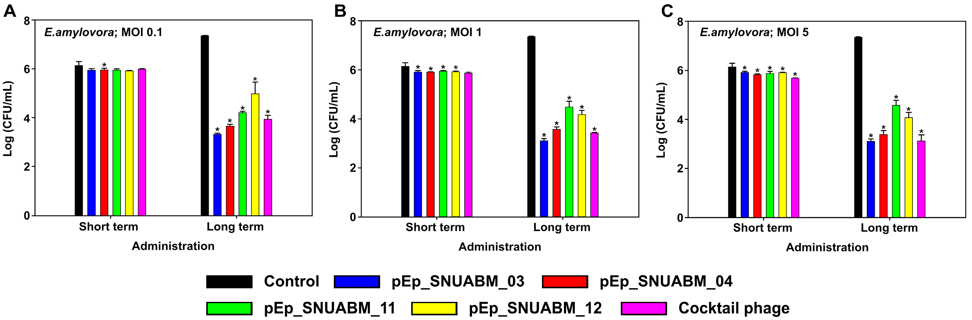 Biology 12 00180 g007