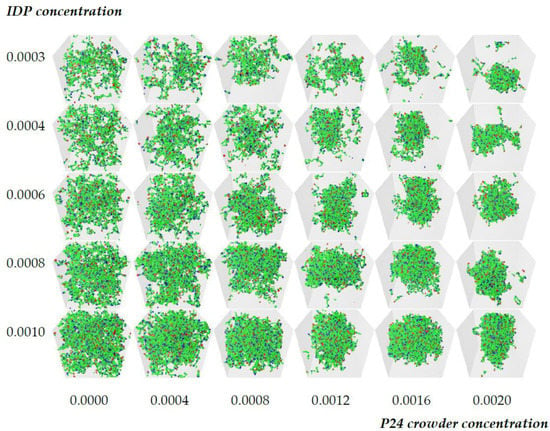 Biology Free Full Text Macromolecular Crowding Is Surprisingly Unable To Deform The