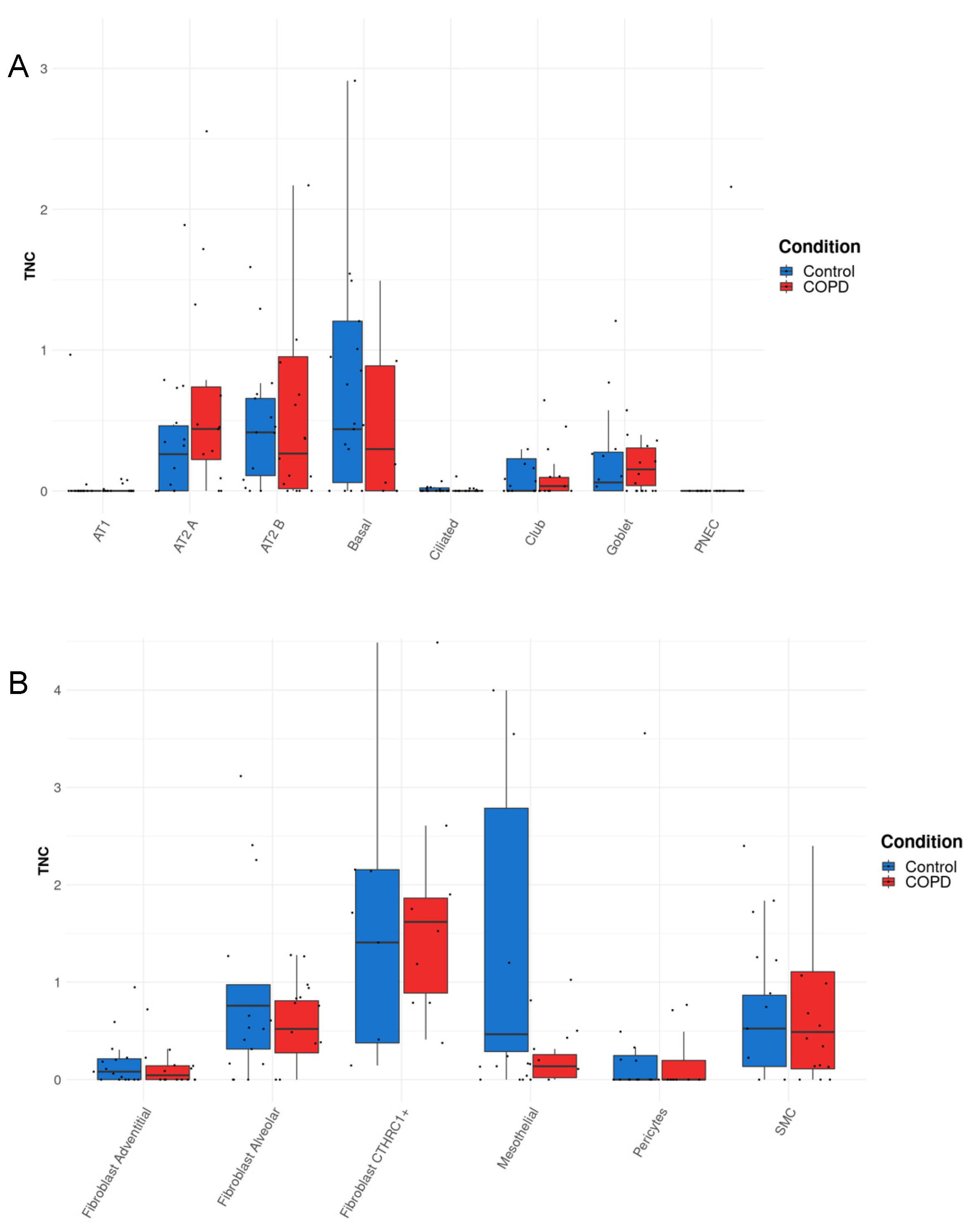 Biology 12 00199 g005a