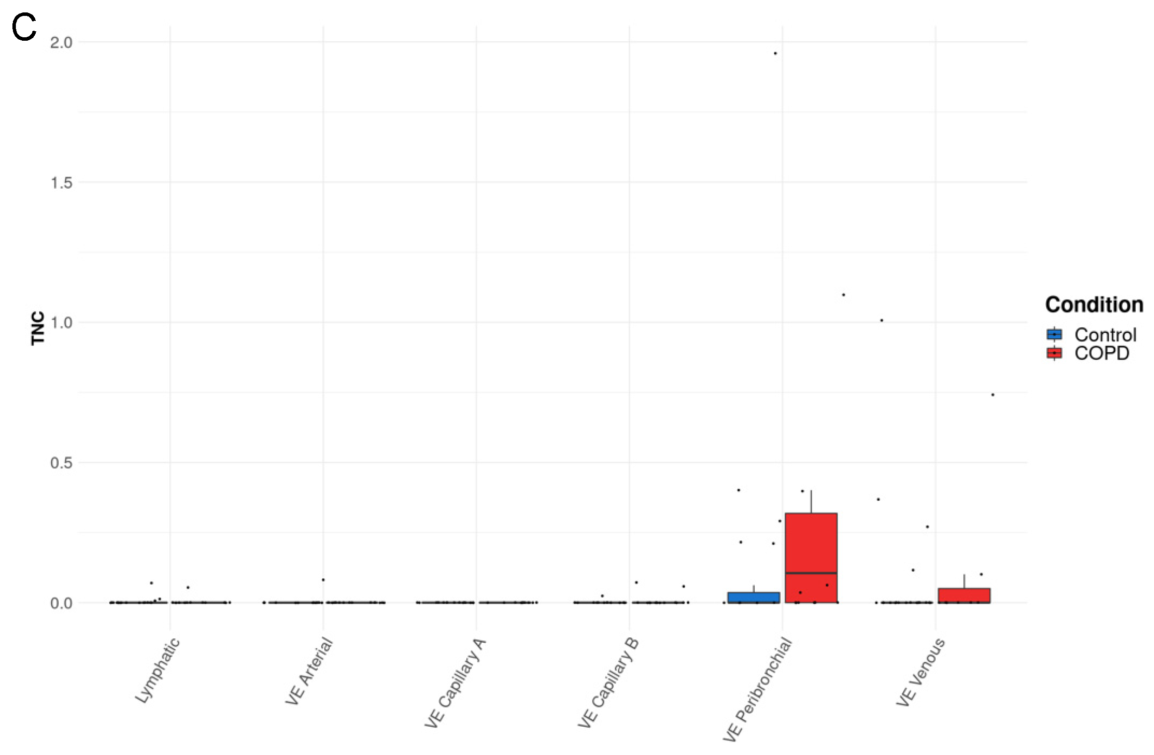 Biology 12 00199 g005b