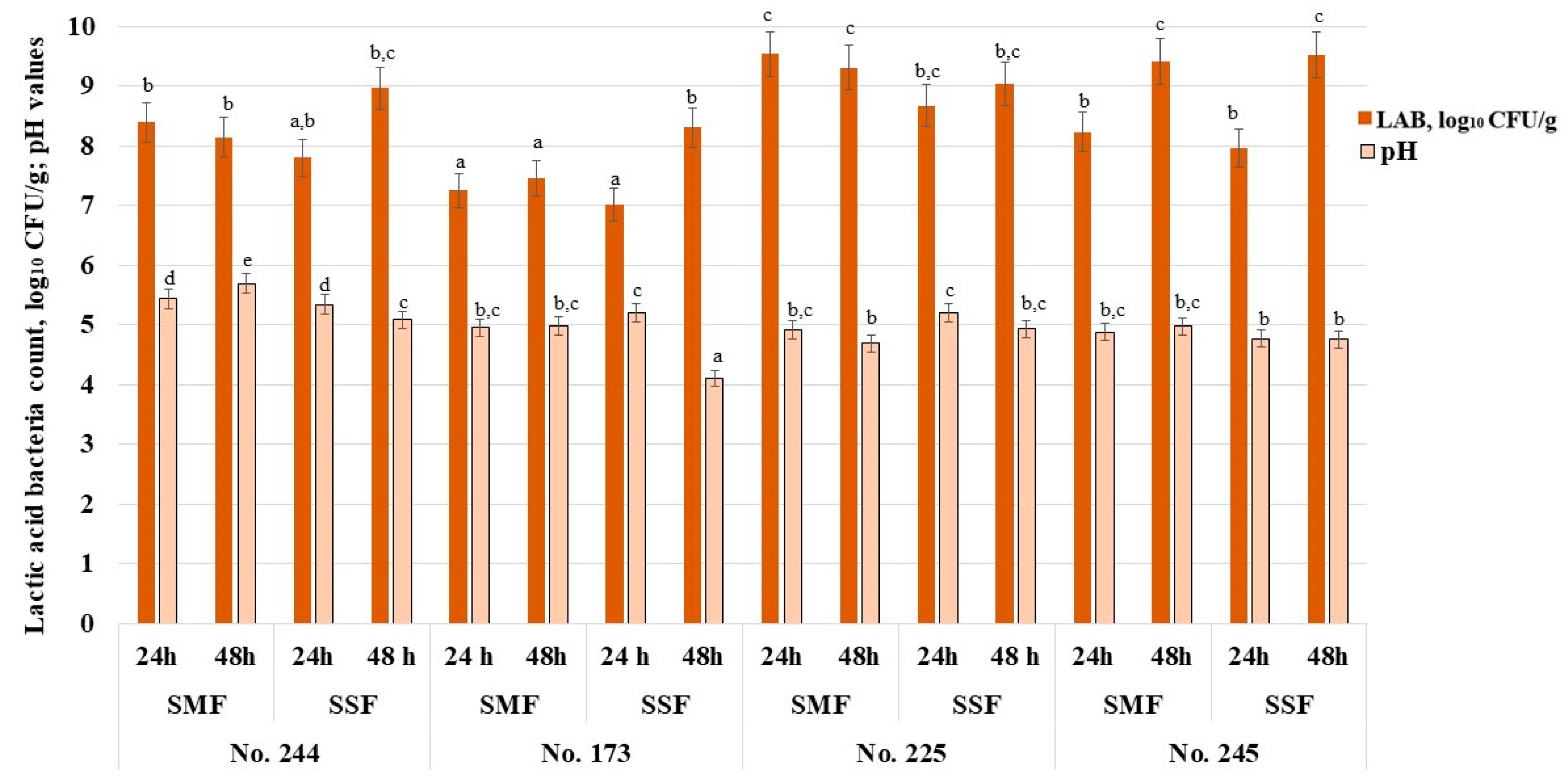 Biology 12 00248 g002 Biology 12 00248 g002