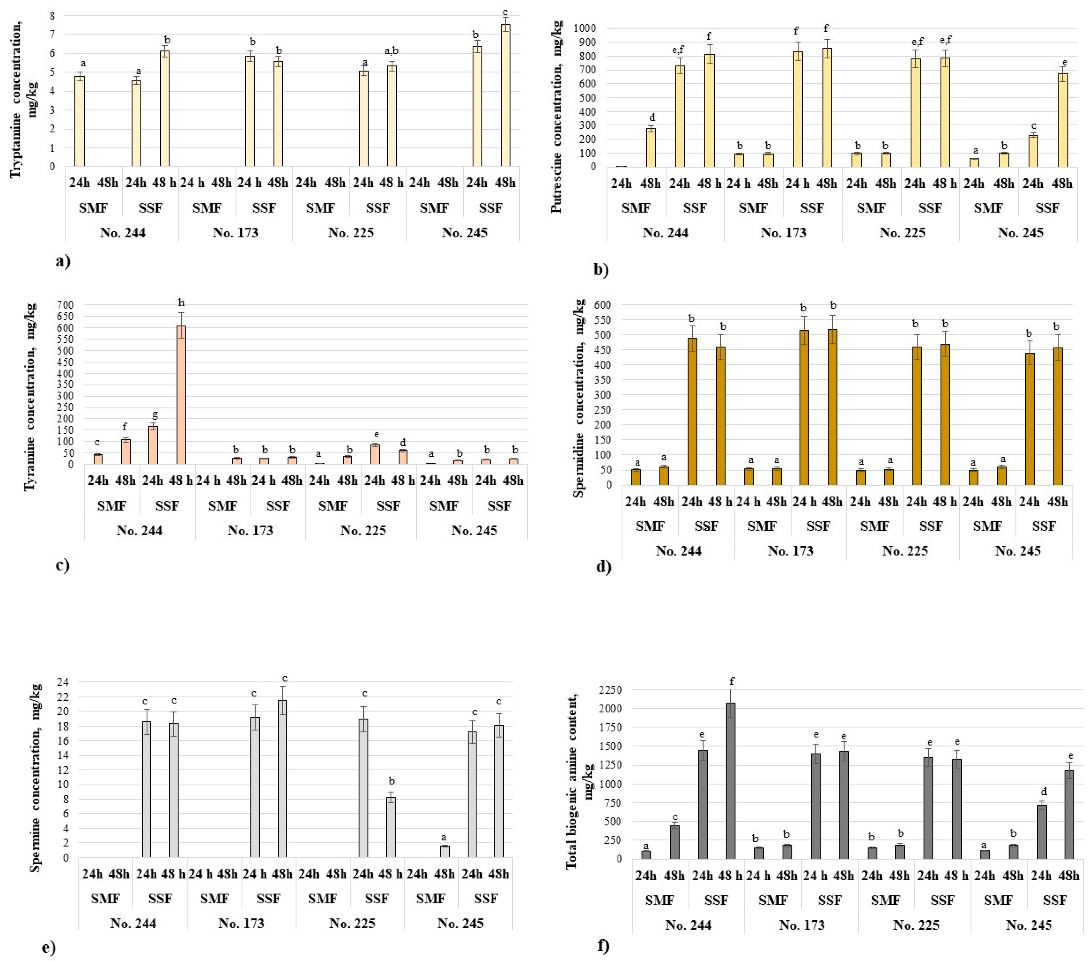 Biology 12 00248 g003 Biology 12 00248 g003