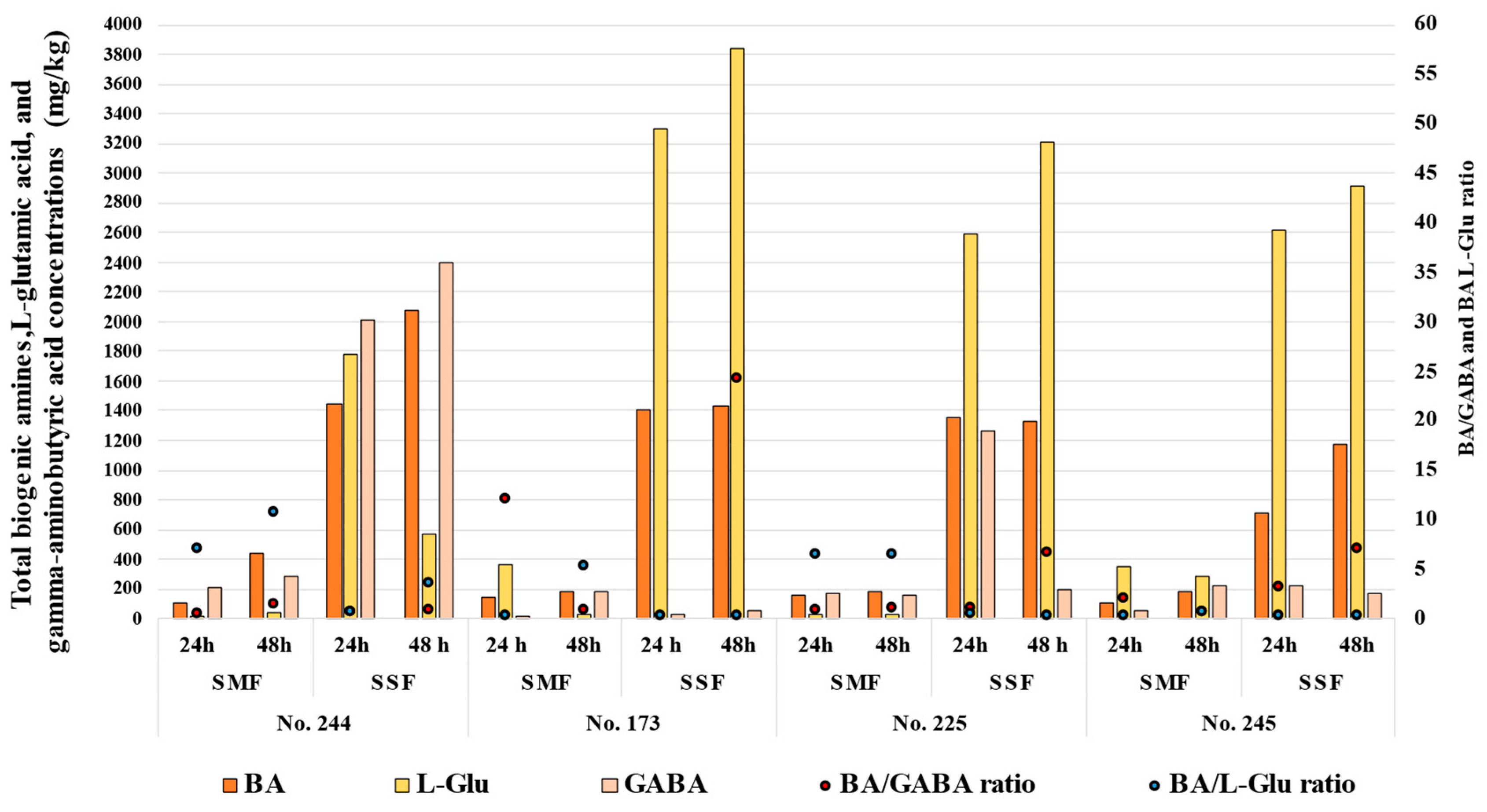 Biology 12 00248 g004 Biology 12 00248 g004