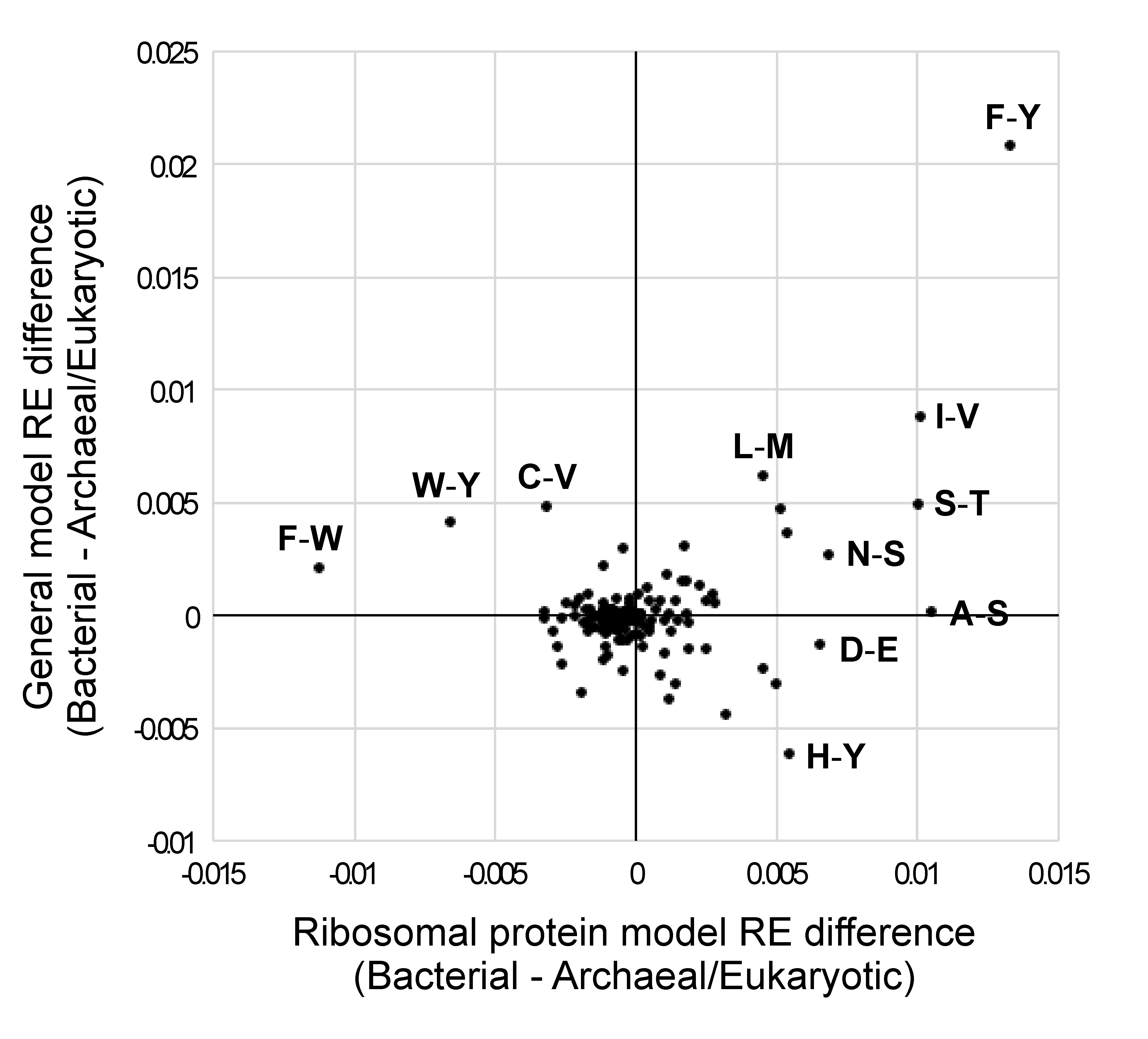 Biology 12 00282 g004