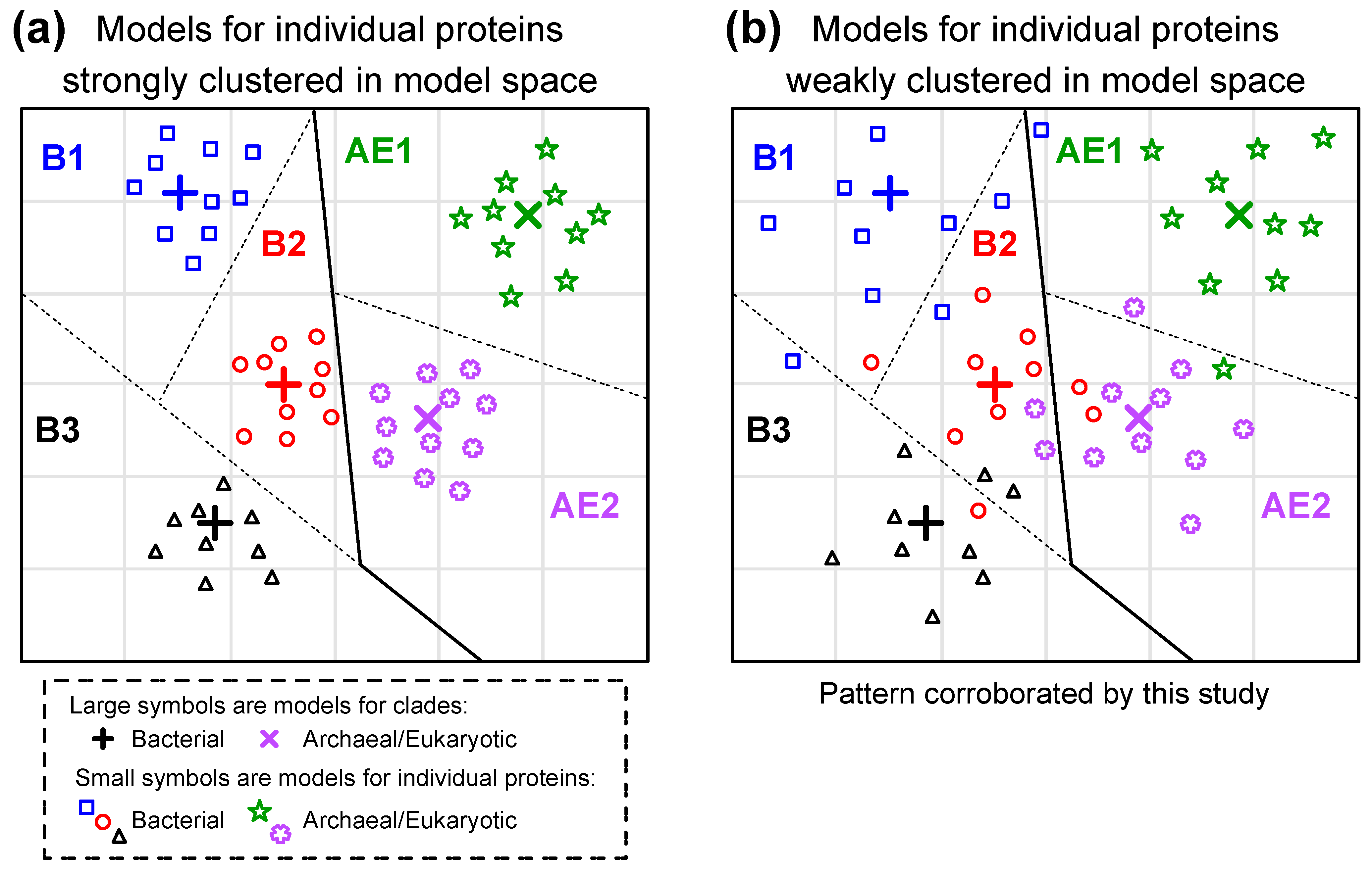 Biology 12 00282 g005