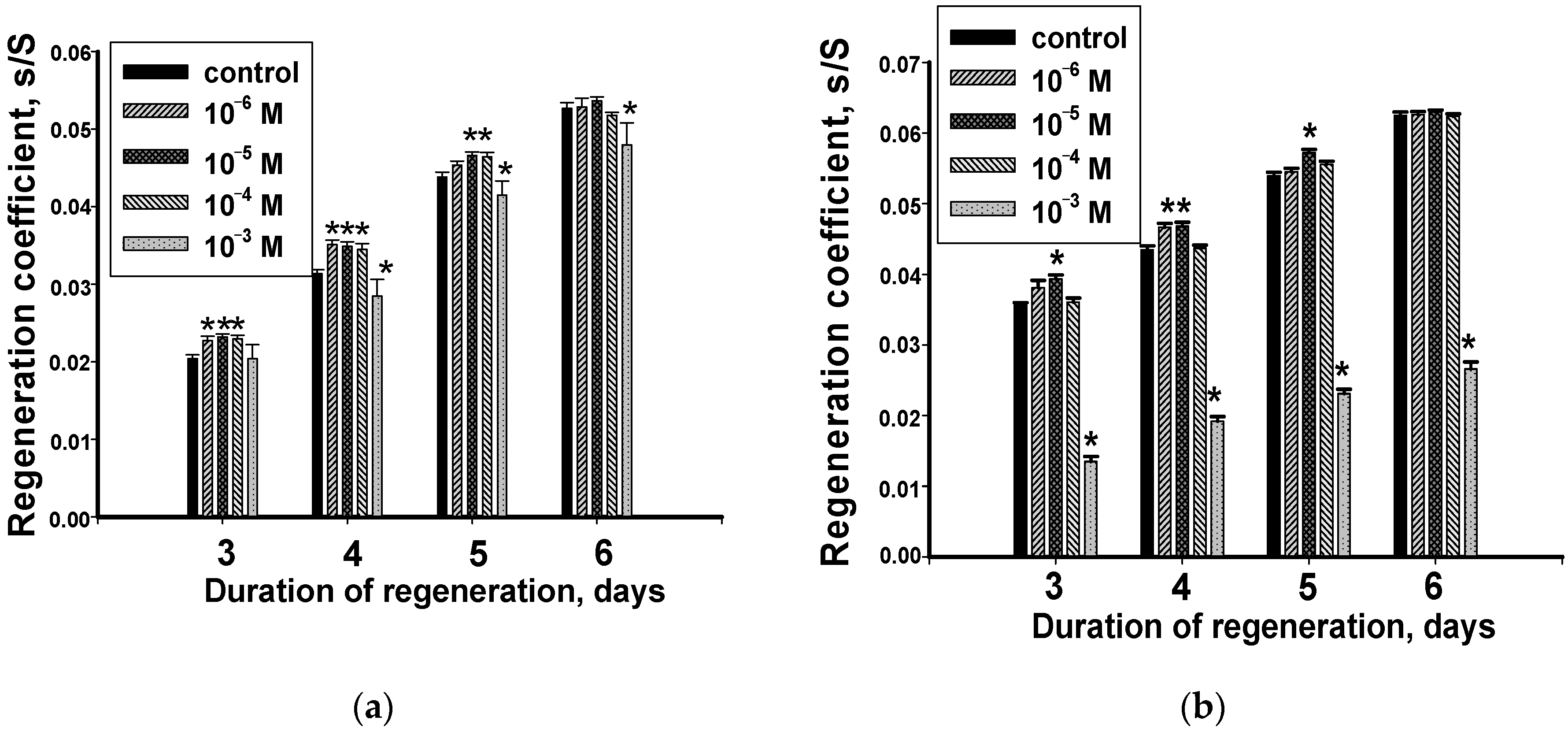 Biology 12 00292 g002