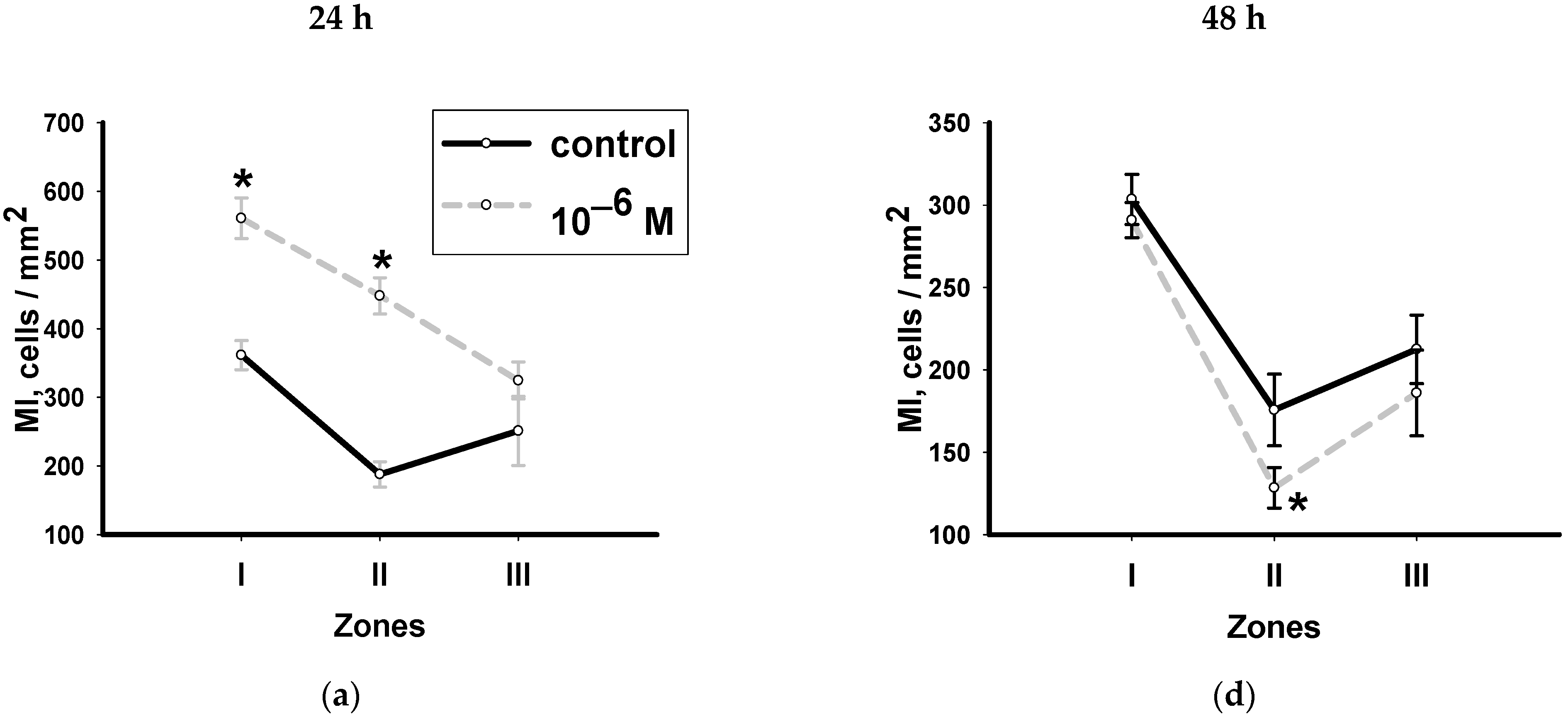 Biology 12 00292 g003a