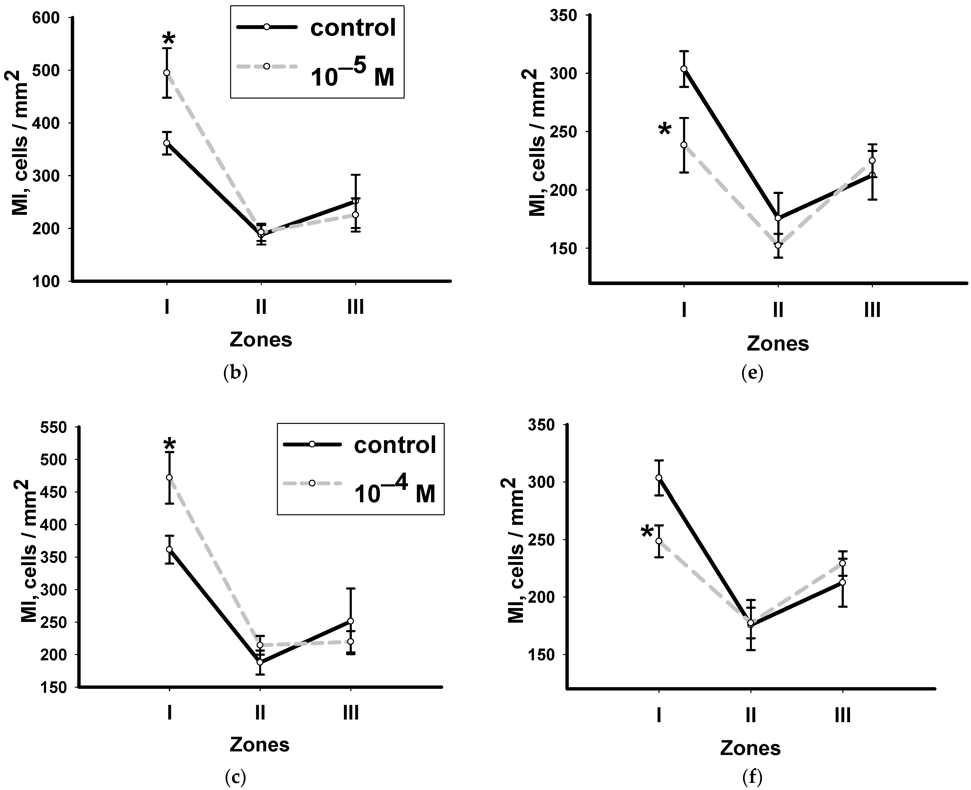 Biology 12 00292 g003b
