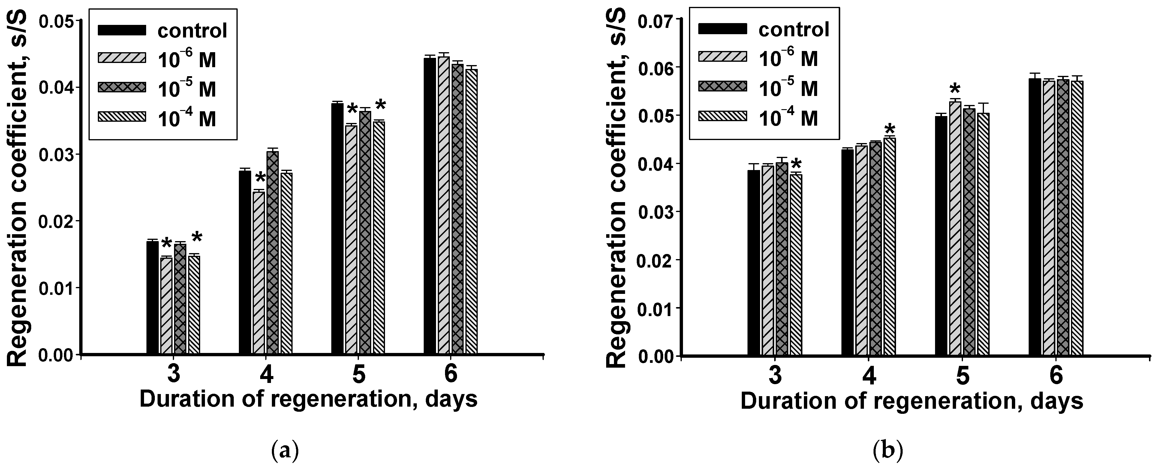 Biology 12 00292 g004