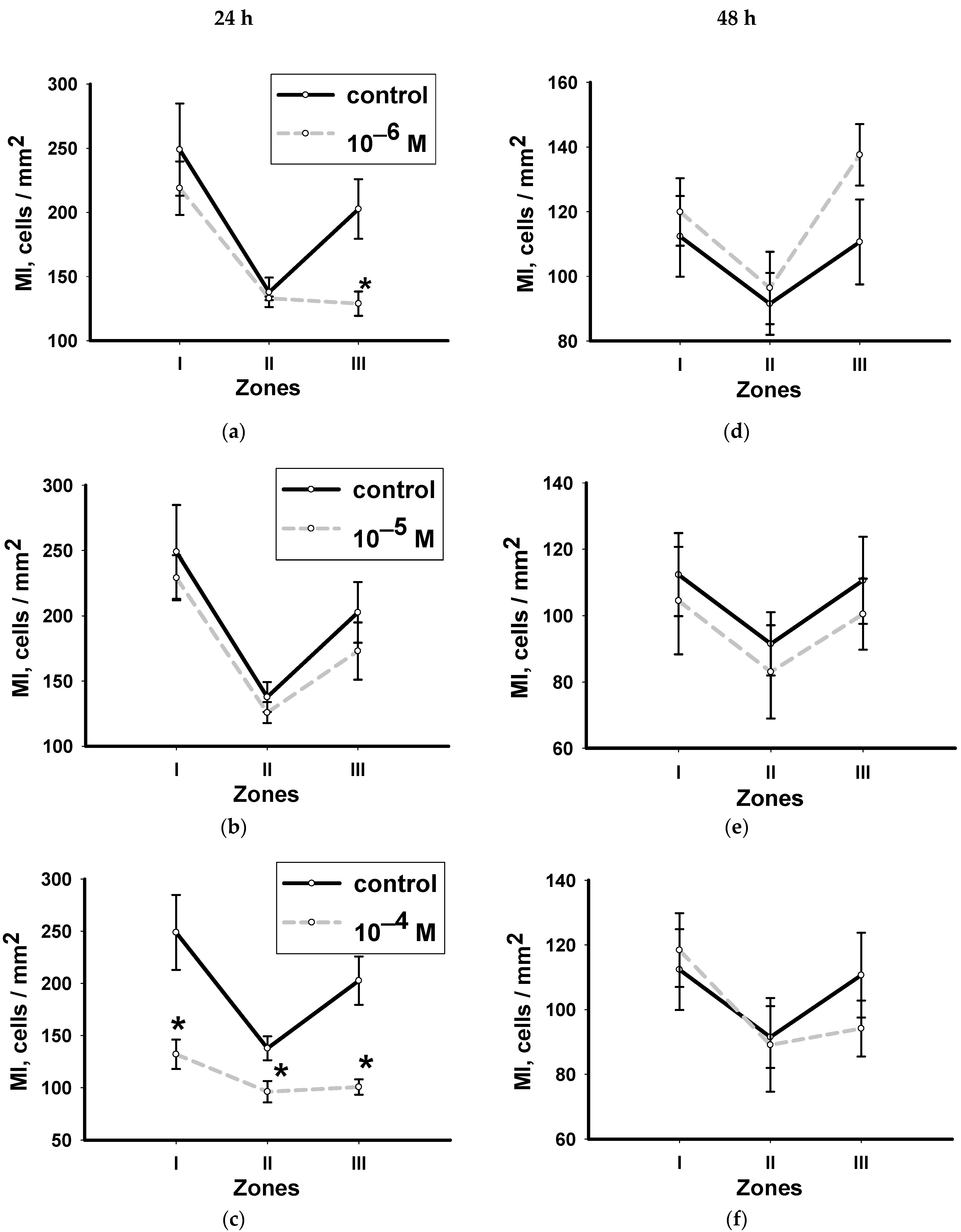 Biology 12 00292 g005