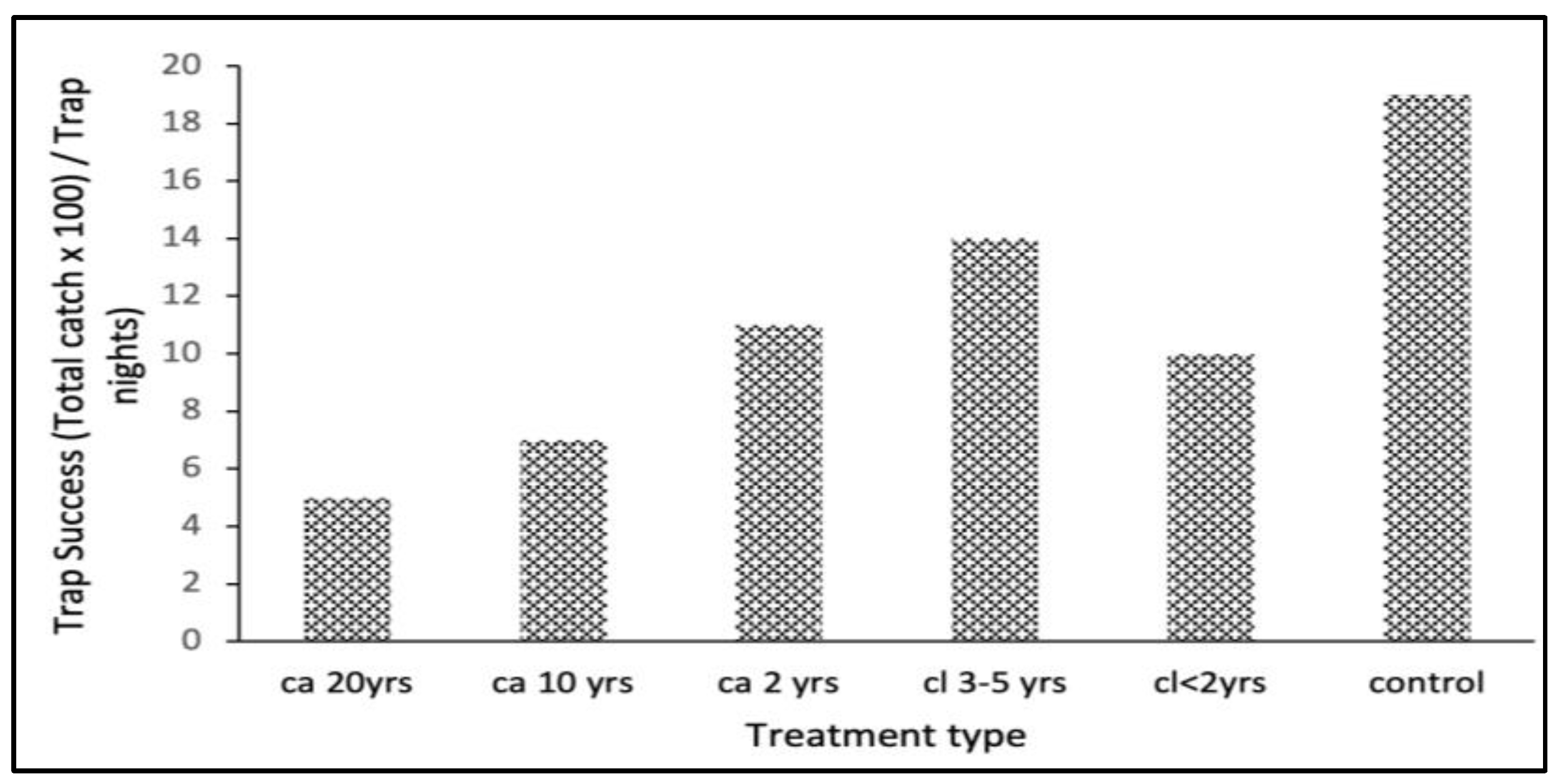 Biology 12 00296 g005