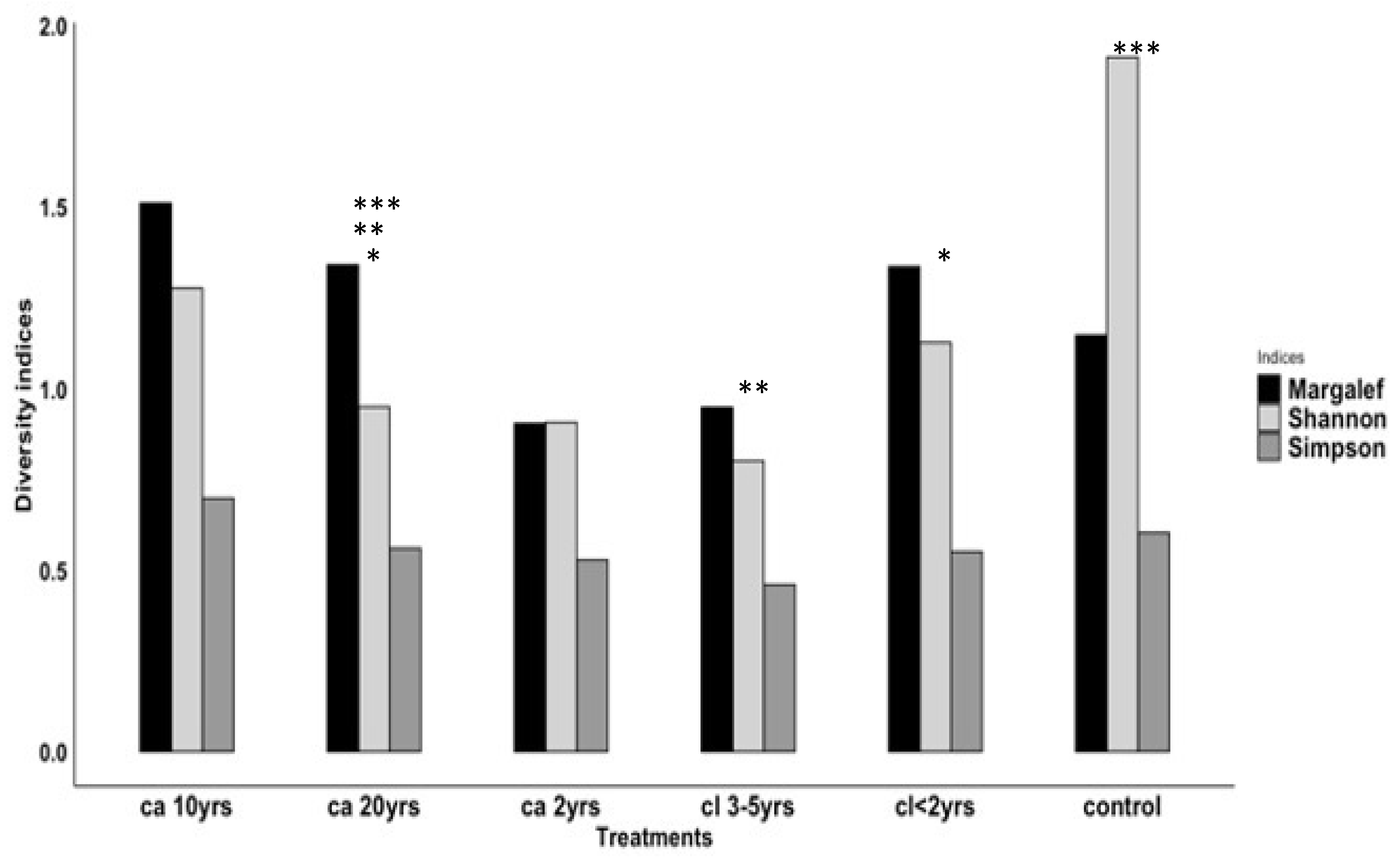 Biology 12 00296 g006