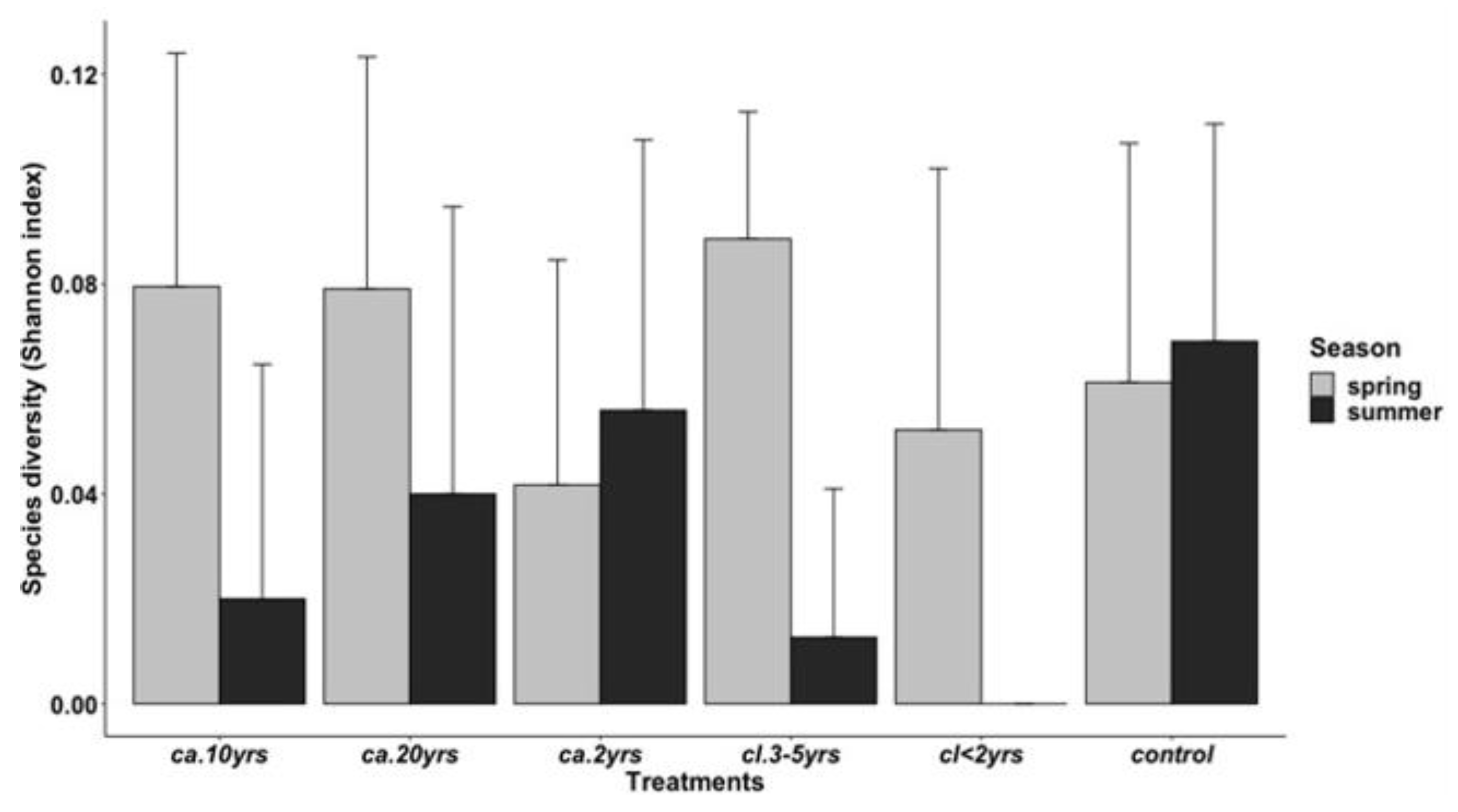 Biology 12 00296 g008