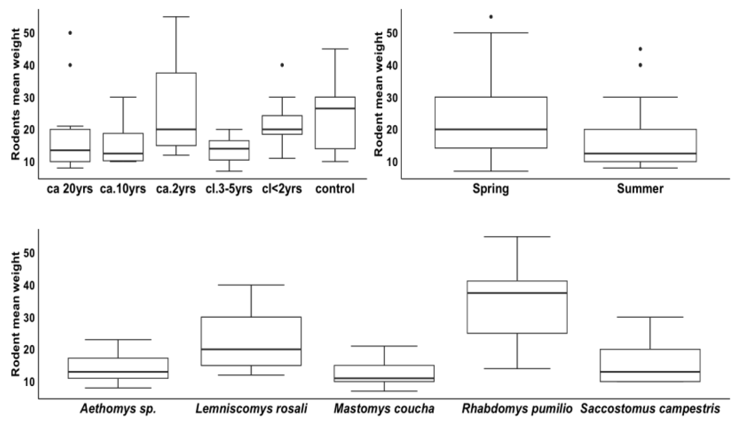 Biology 12 00296 g009