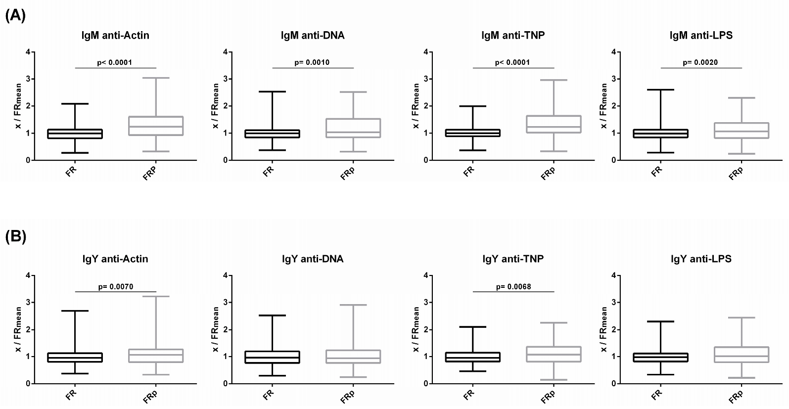 Biology 12 00304 g006 Biology 12 00304 g006