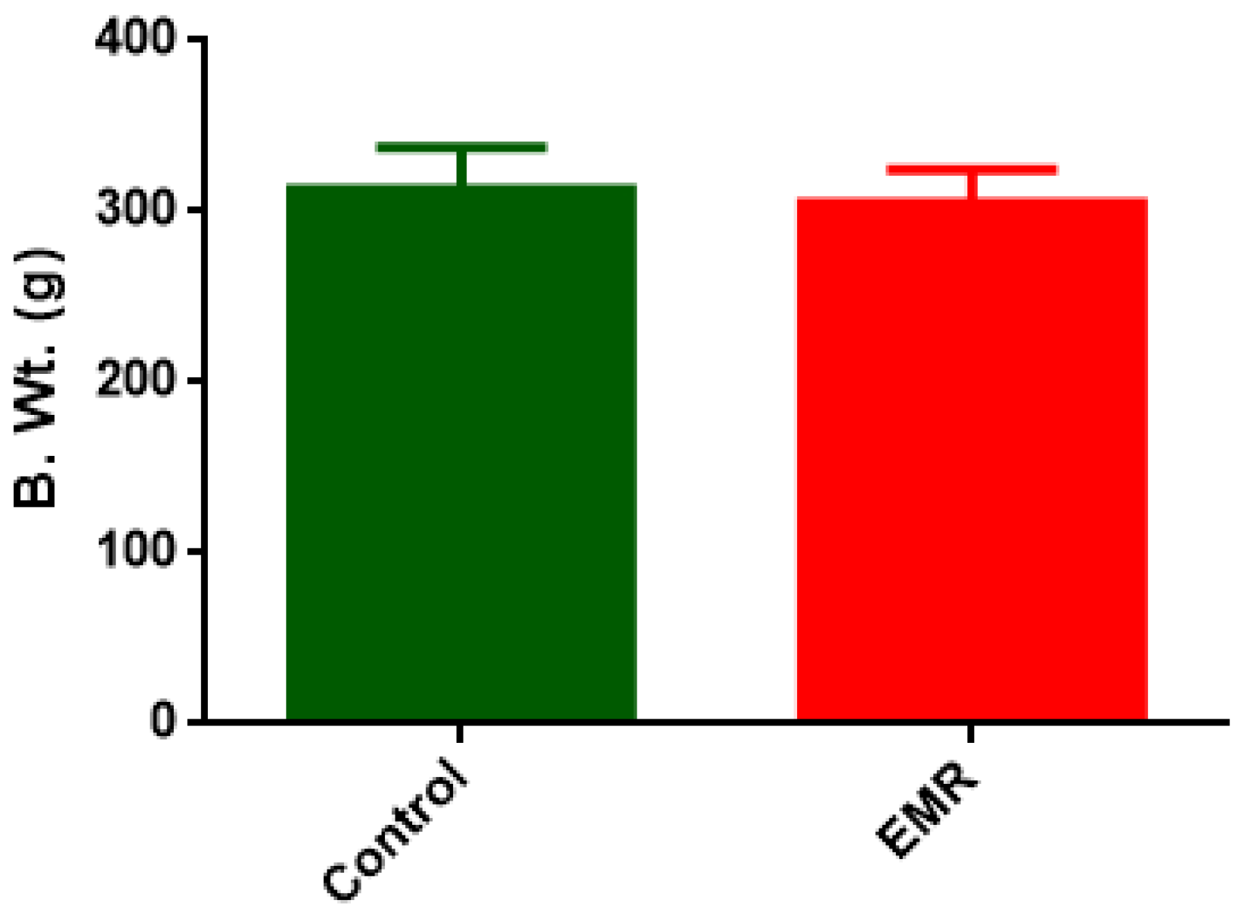 Biology 12 00310 g002 Biology 12 00310 g002