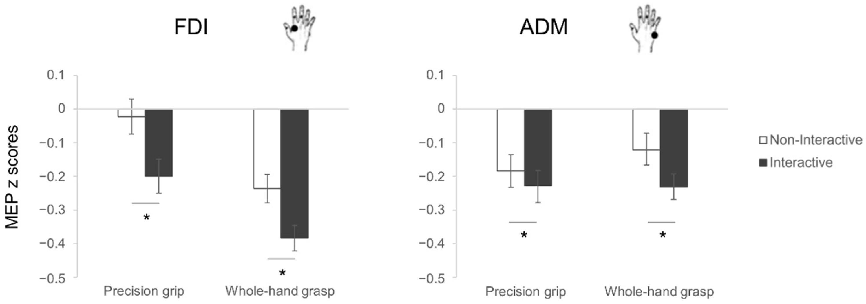 Biology 12 00332 g002 Biology 12 00332 g002