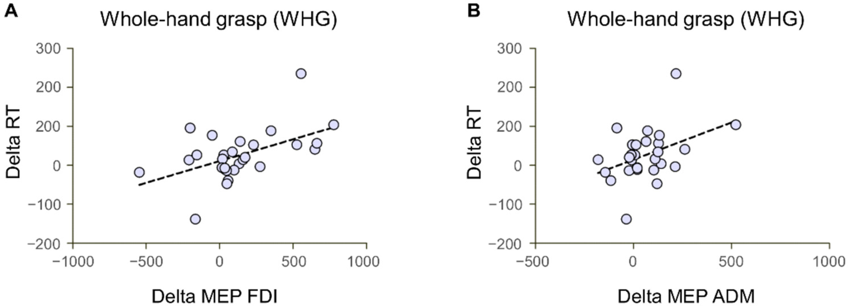 Biology 12 00332 g006 Biology 12 00332 g006