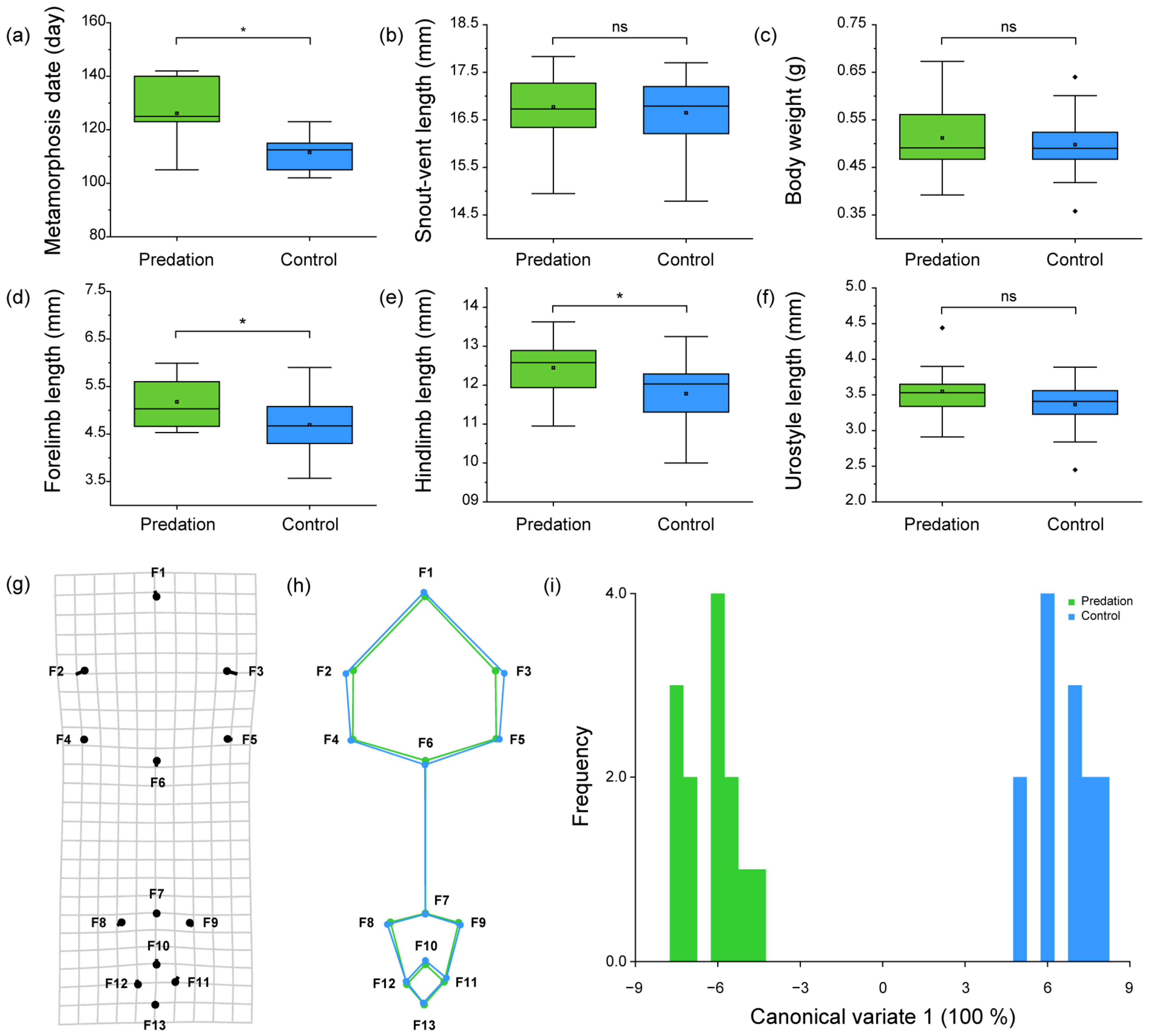 Biology 12 00341 g005