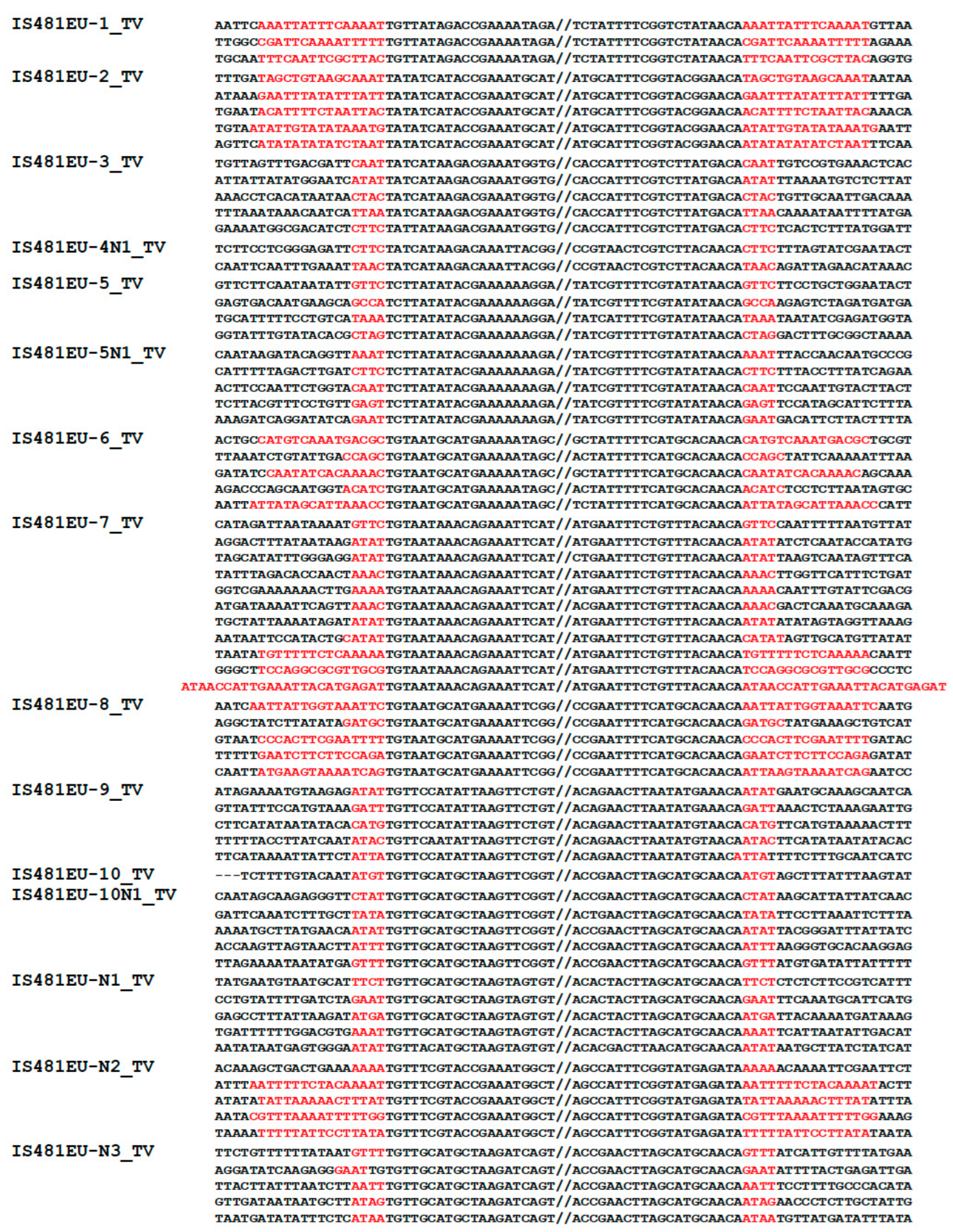 Biology 12 00365 g001