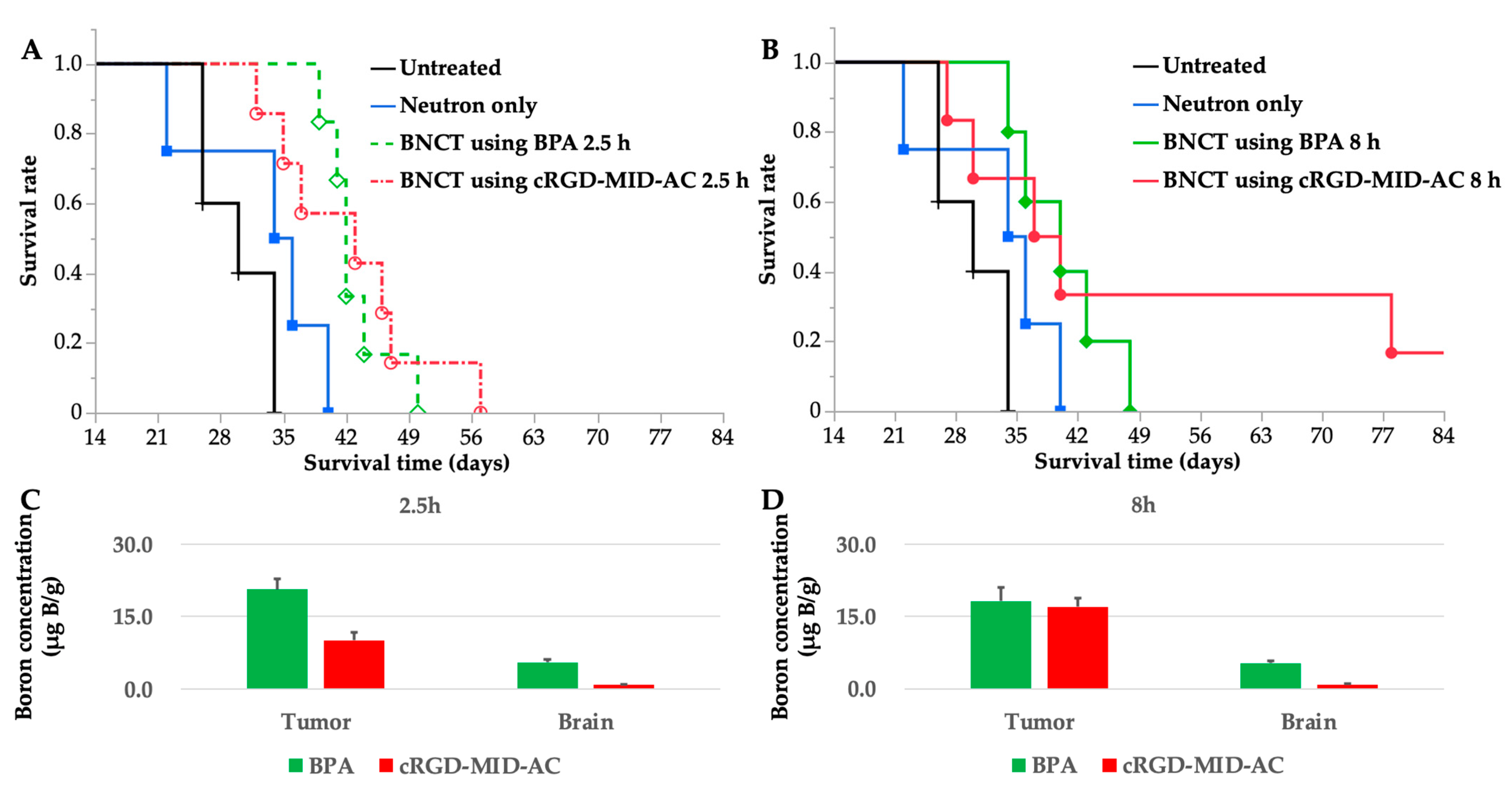 Biology 12 00377 g004 Biology 12 00377 g004