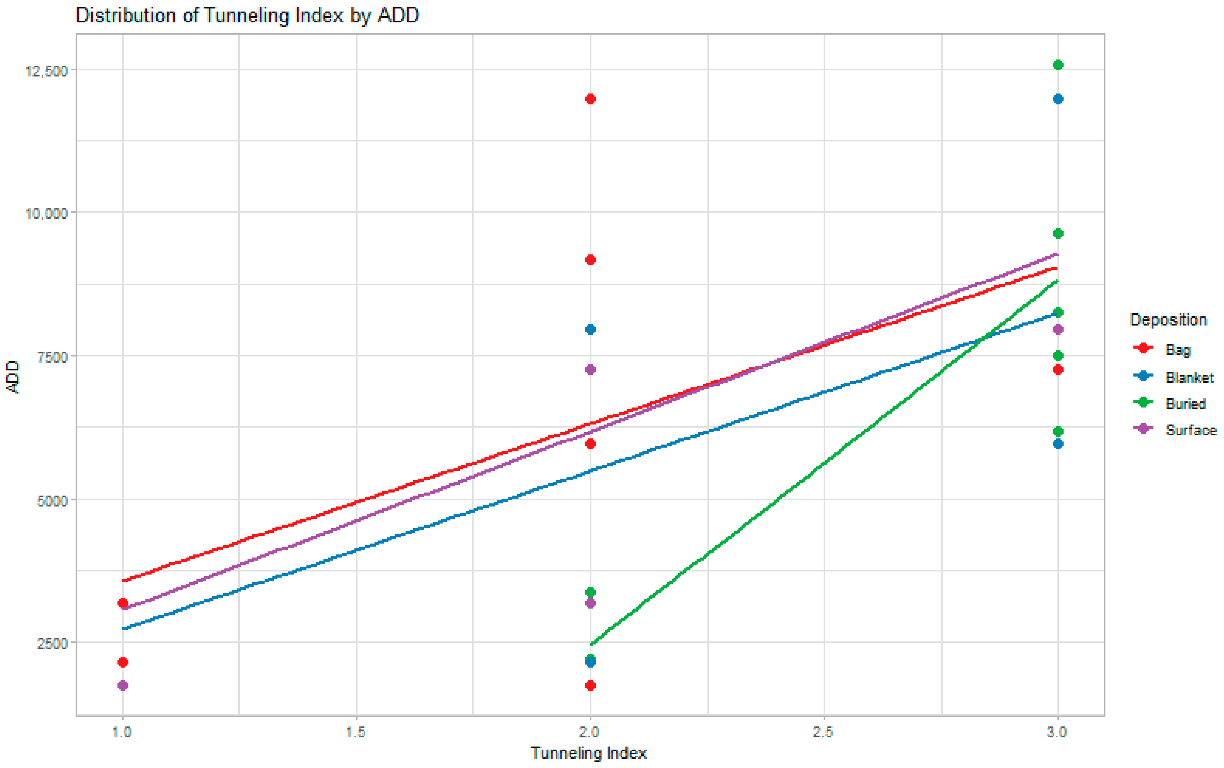 Biology 12 00403 g001 Biology 12 00403 g001