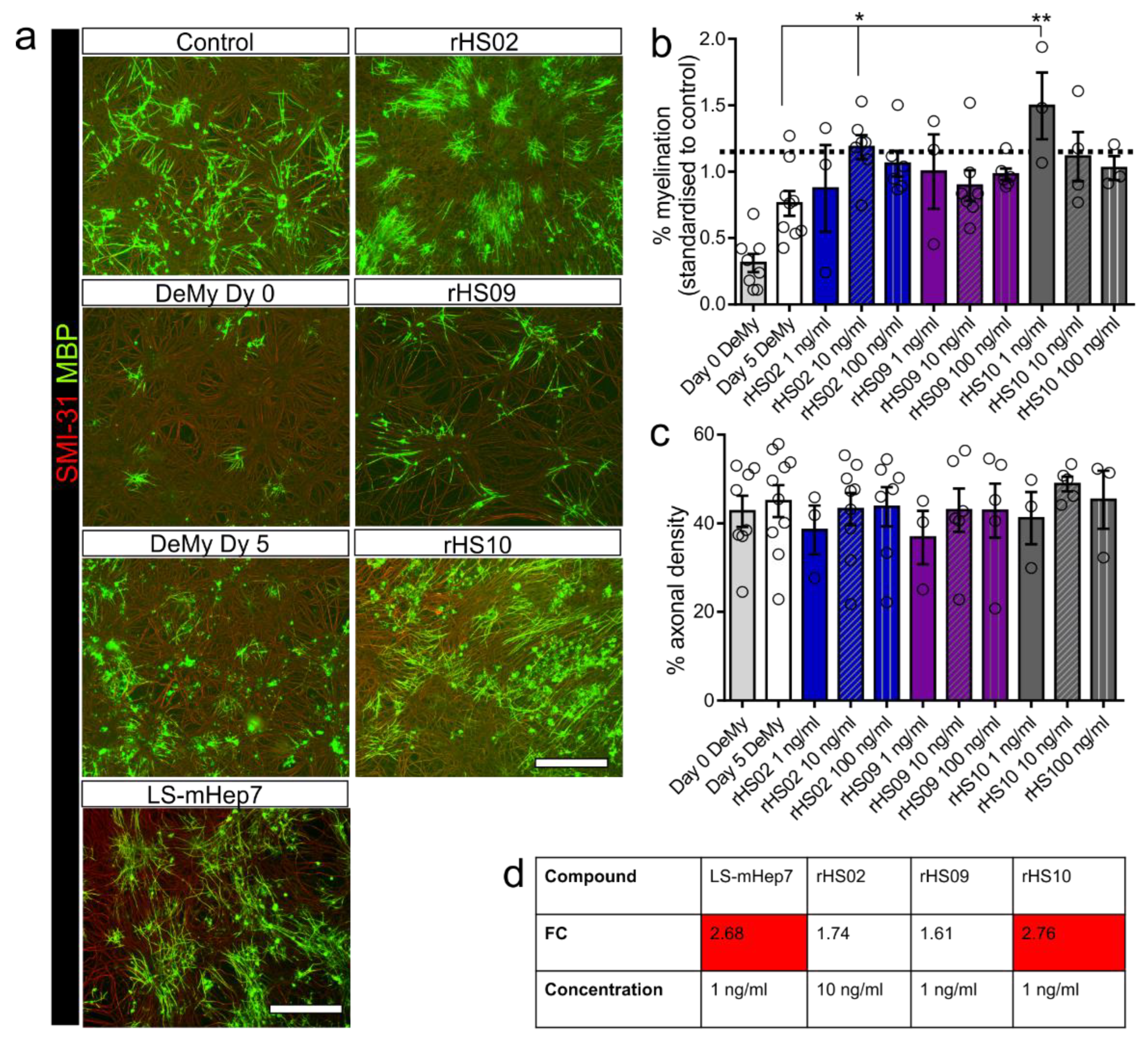 Biology 12 00407 g001 Biology 12 00407 g001