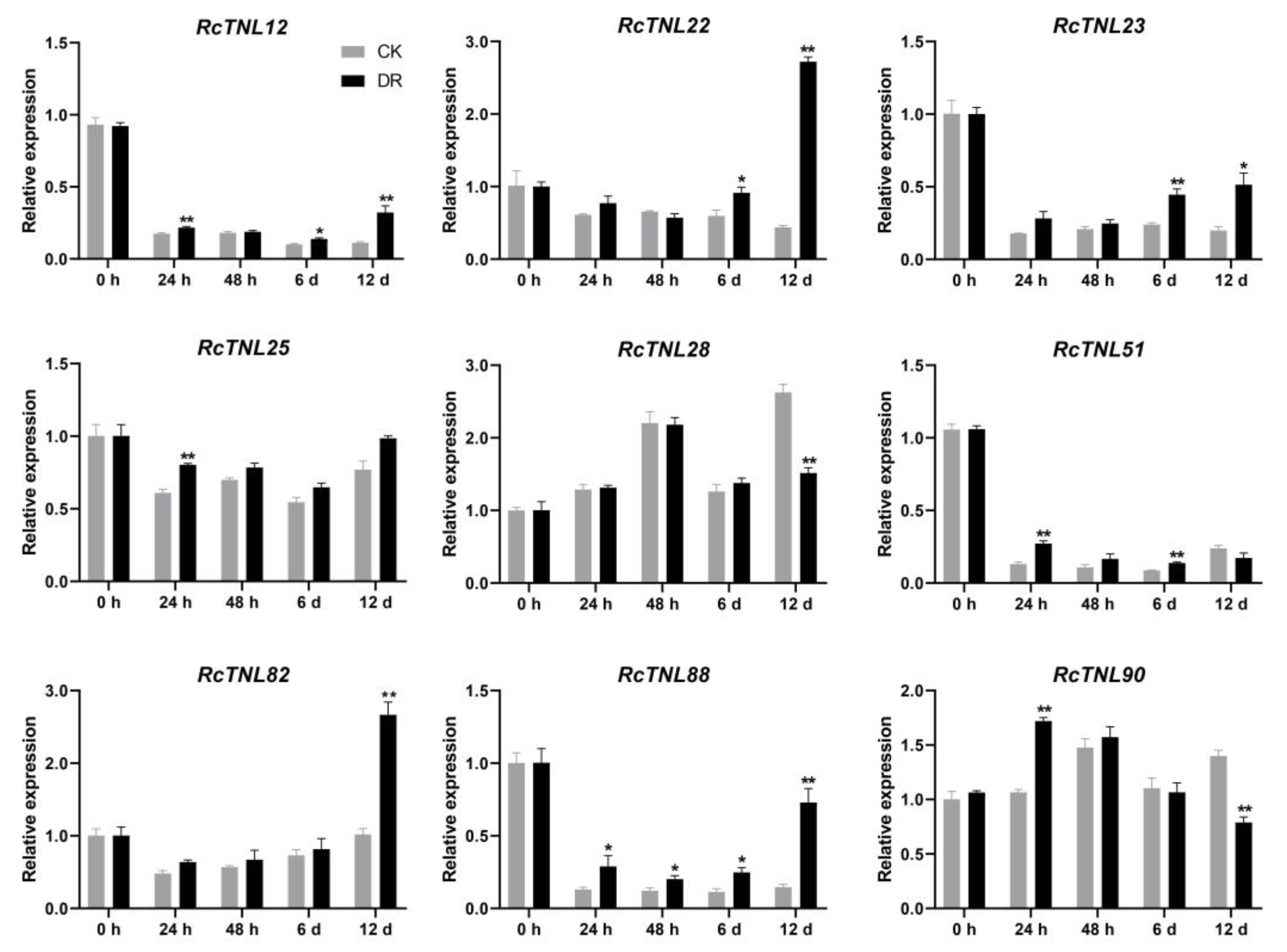 Biology 12 00426 g010