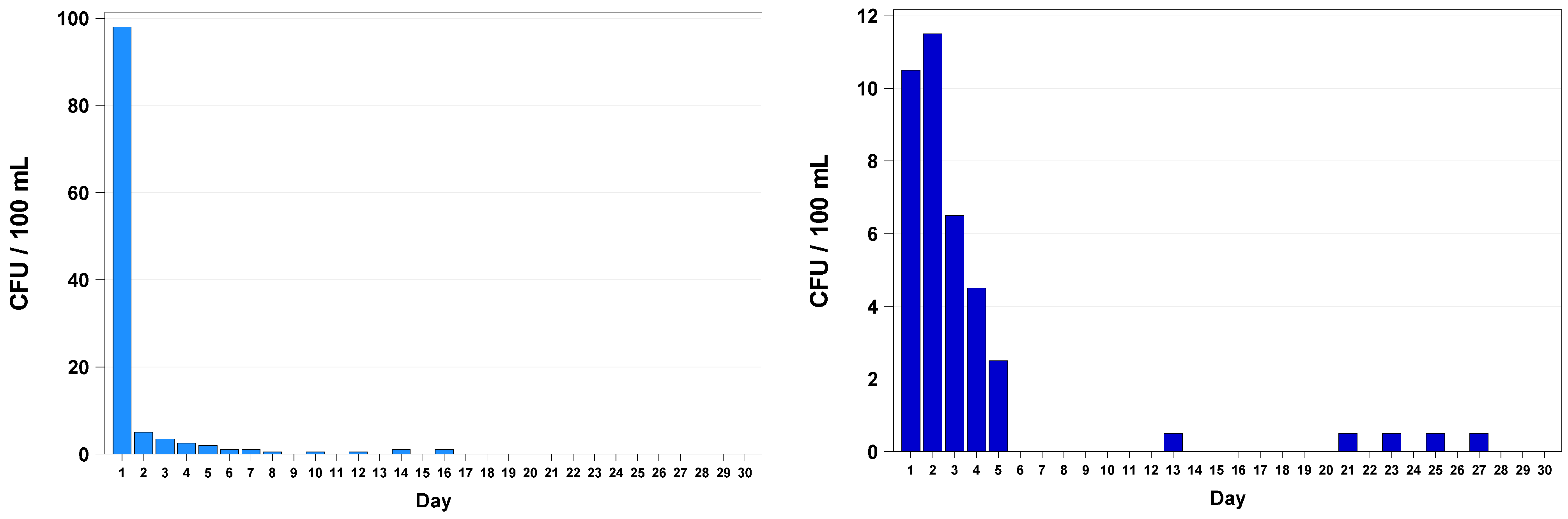 Biology 12 00432 g003 Biology 12 00432 g003
