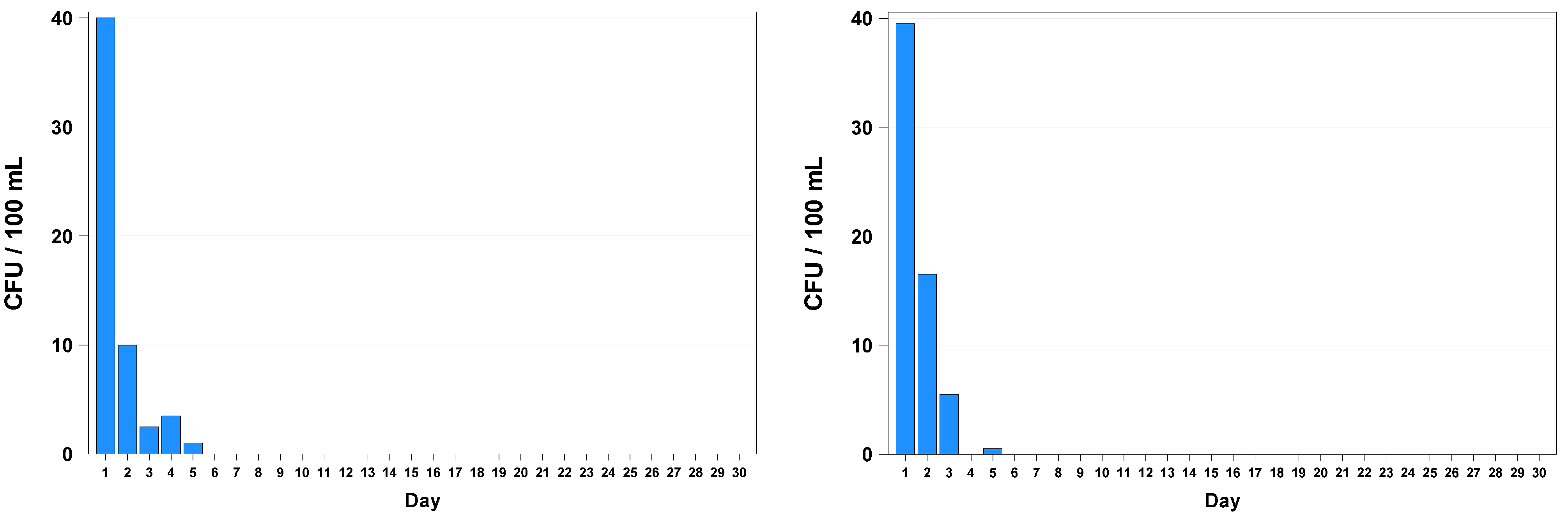 Biology 12 00432 g004 Biology 12 00432 g004