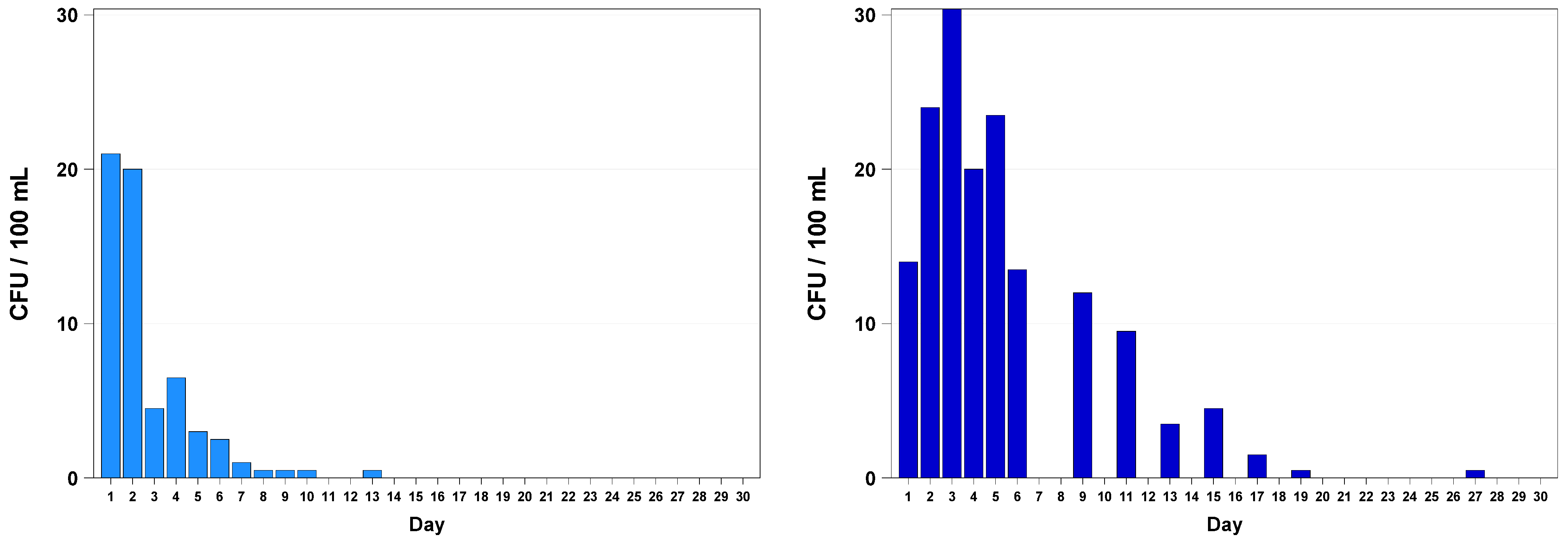Biology 12 00432 g005 Biology 12 00432 g005