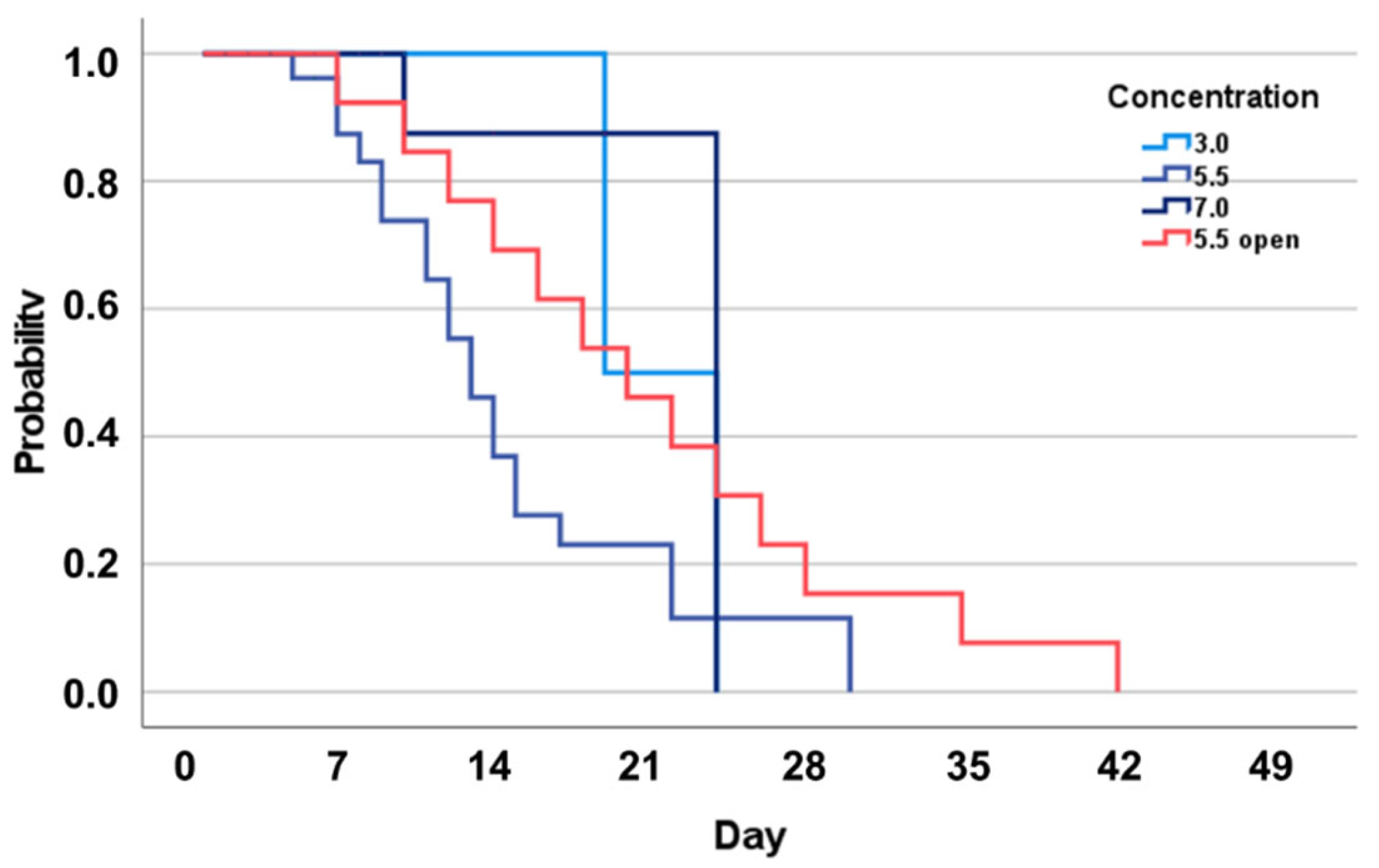 Biology 12 00432 g006 Biology 12 00432 g006