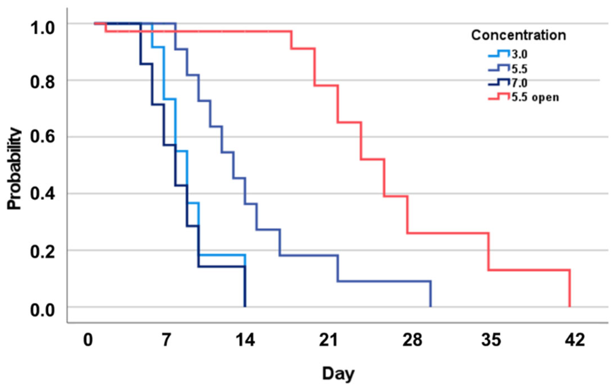 Biology 12 00432 g007 Biology 12 00432 g007