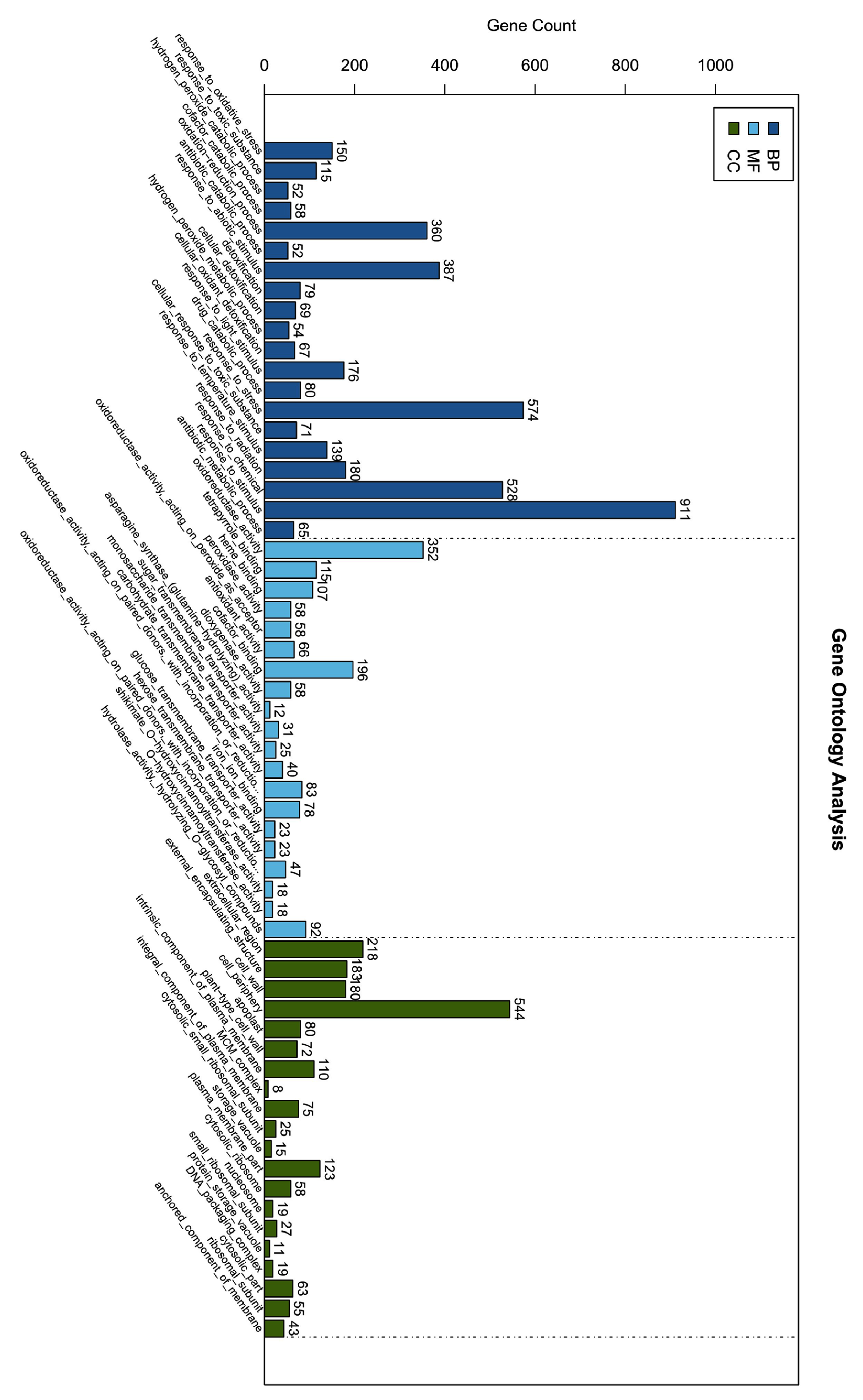 Biology 12 00439 g010