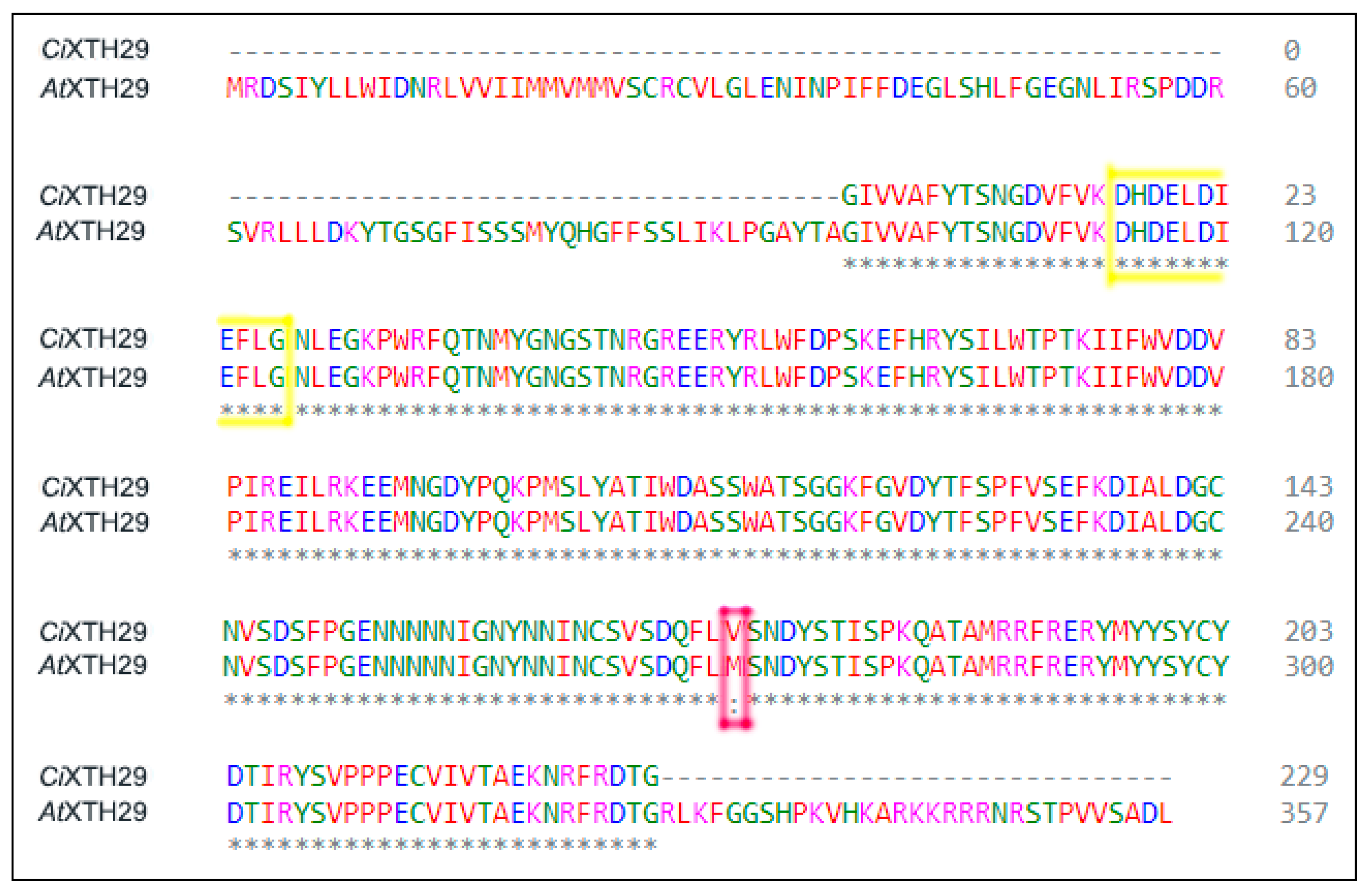 Biology 12 00444 g004