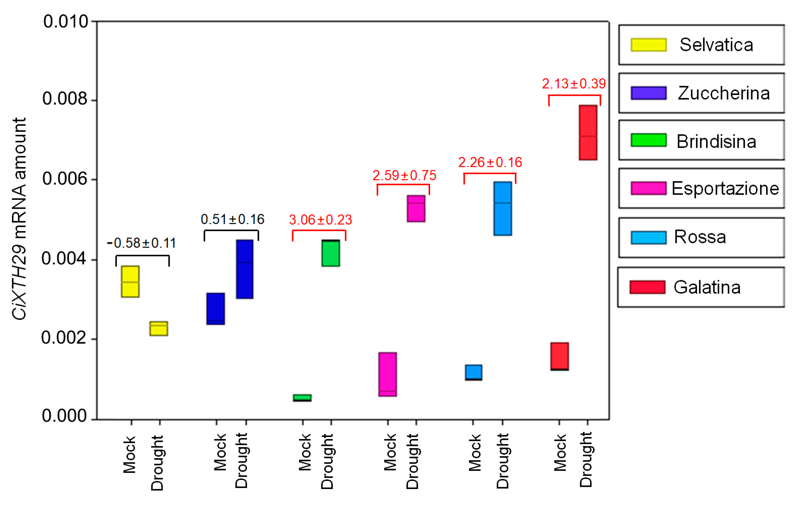 Biology 12 00444 g006