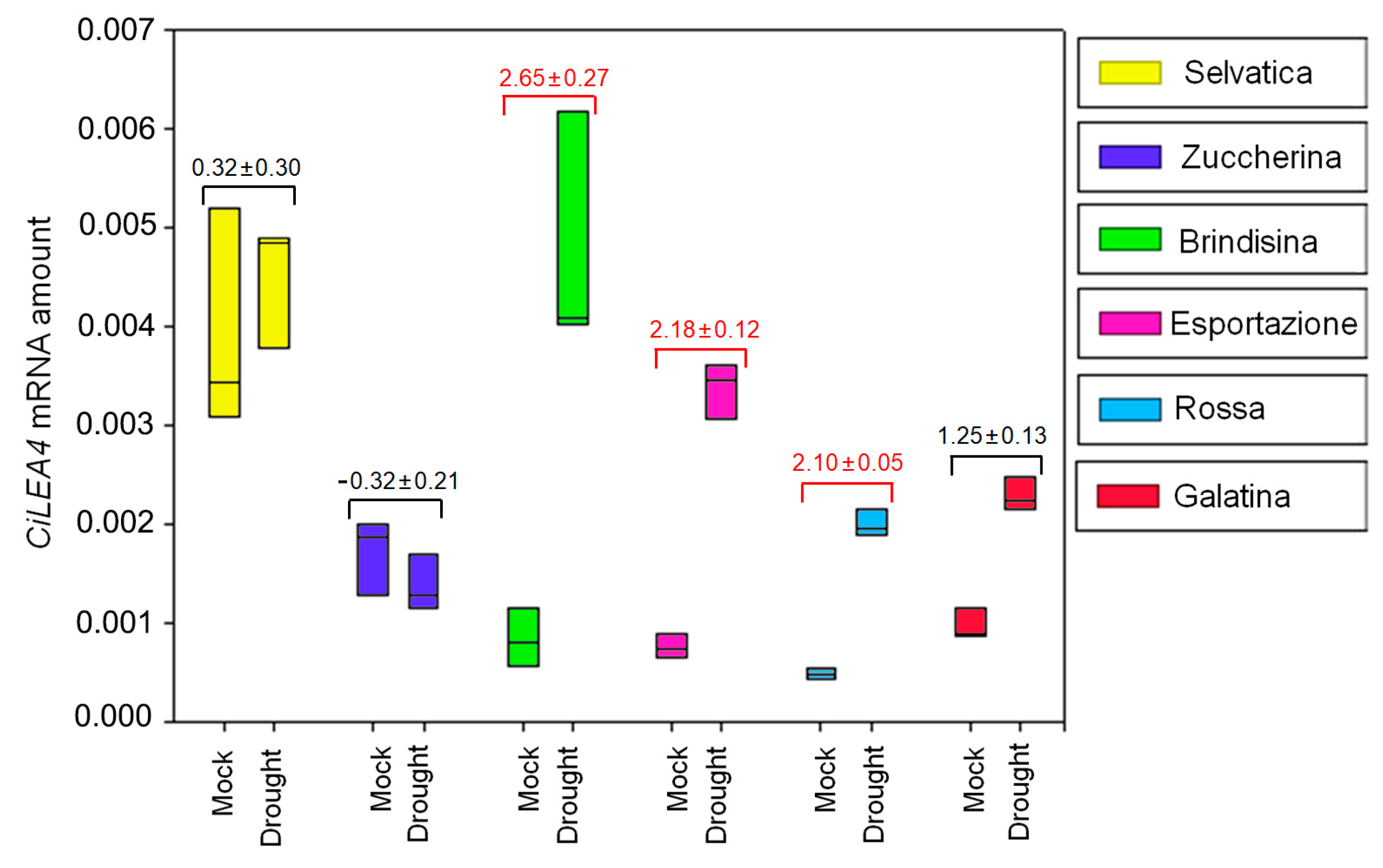 Biology 12 00444 g007