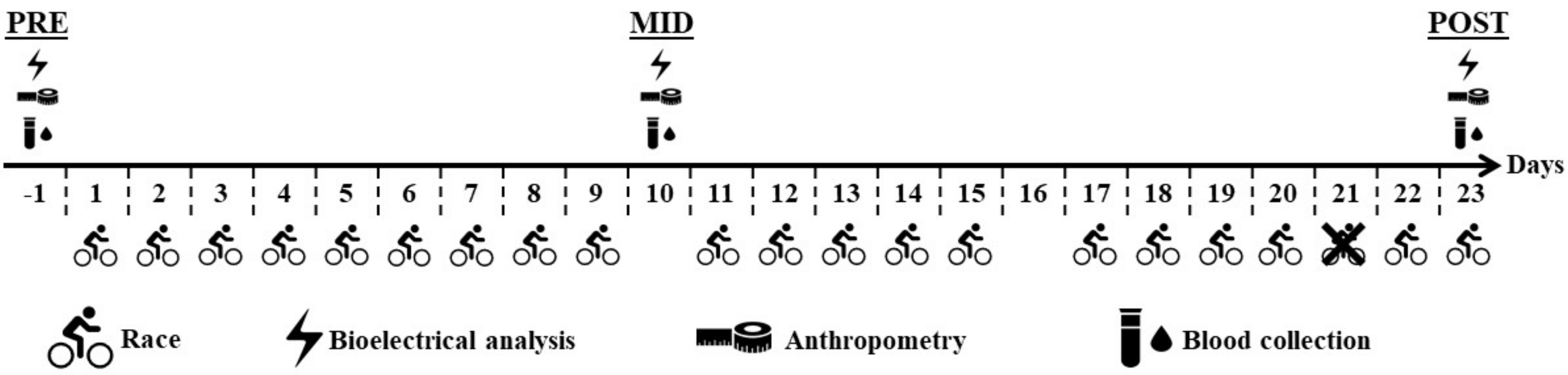 Biology 12 00450 g001 Biology 12 00450 g001