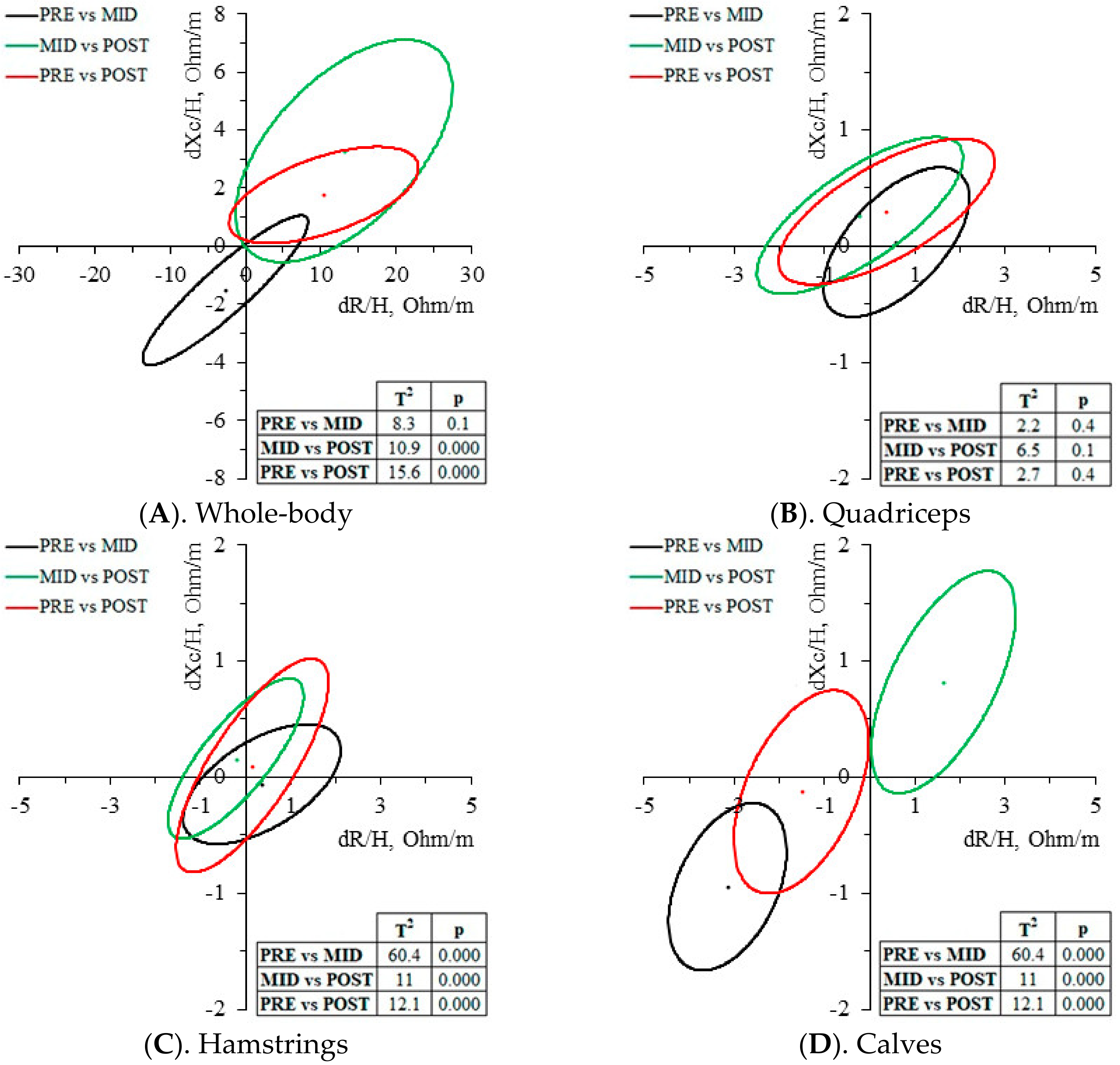 Biology 12 00450 g003 Biology 12 00450 g003