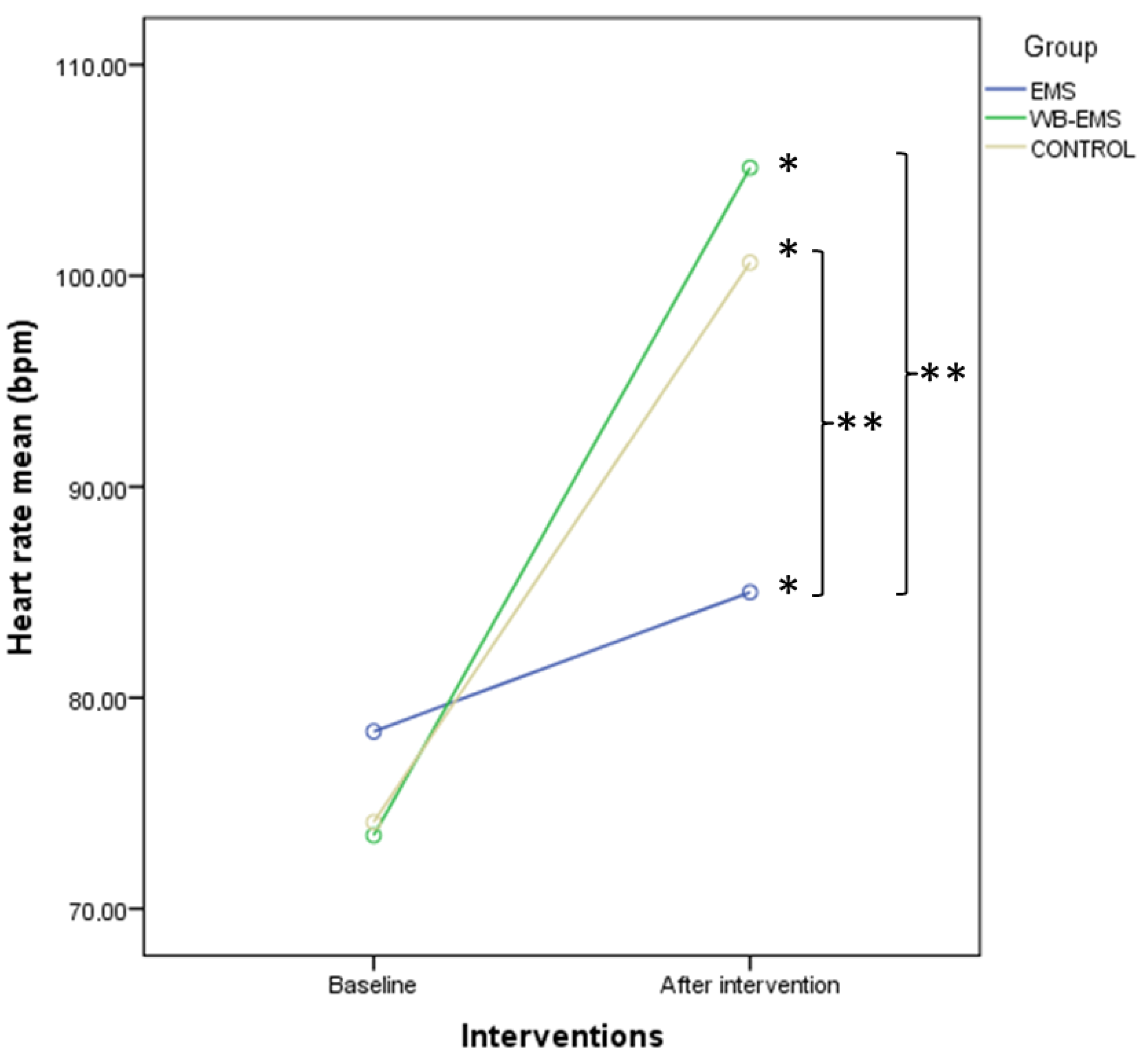 Biology Free Full-Text Immediate Effects of Whole-Body versus Local Dynamic Electrostimulation of the Abdominal Muscles in Healthy People Assessed by Ultrasound A Randomized Controlled Trial