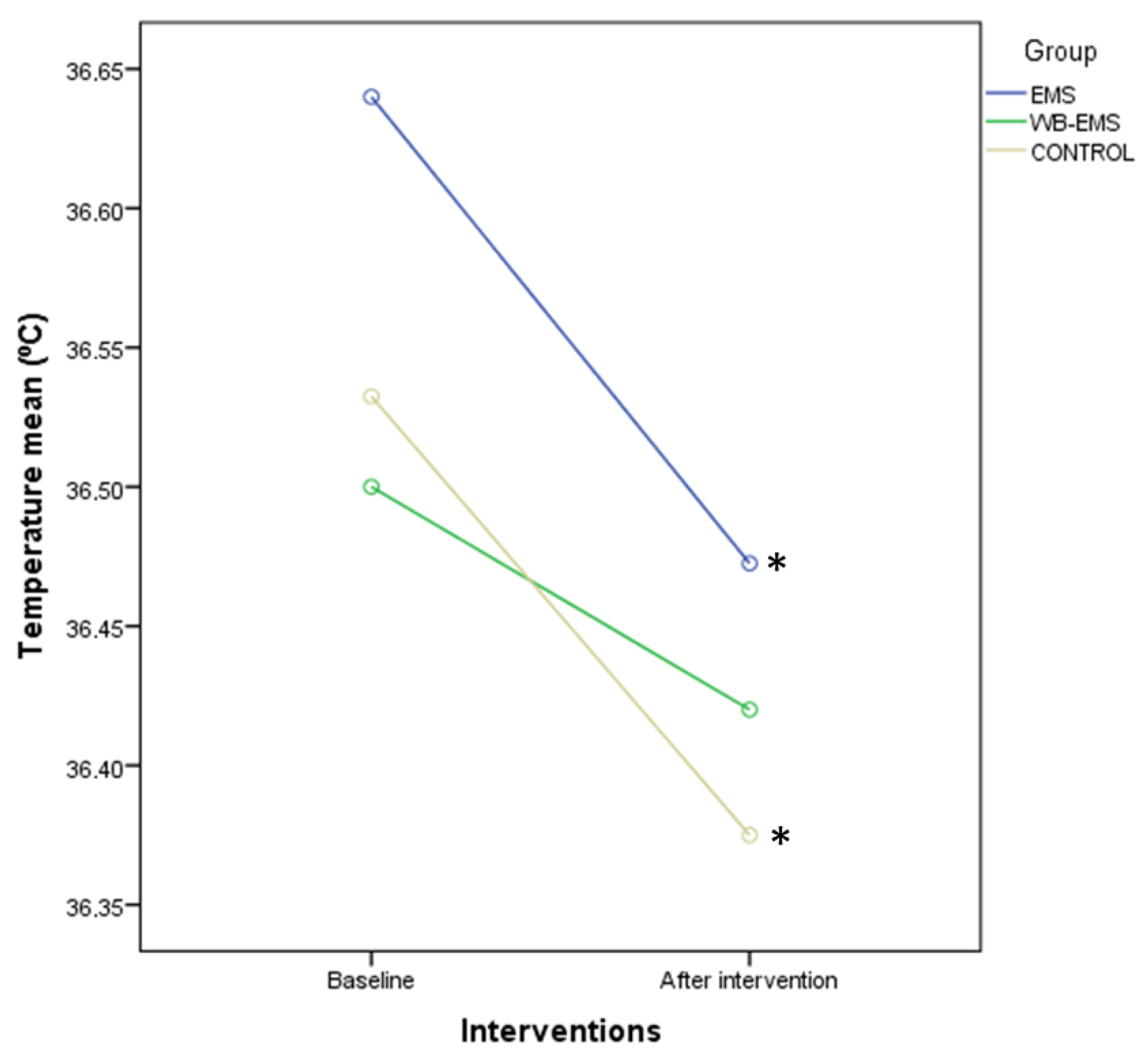 Biology 12 00454 g009